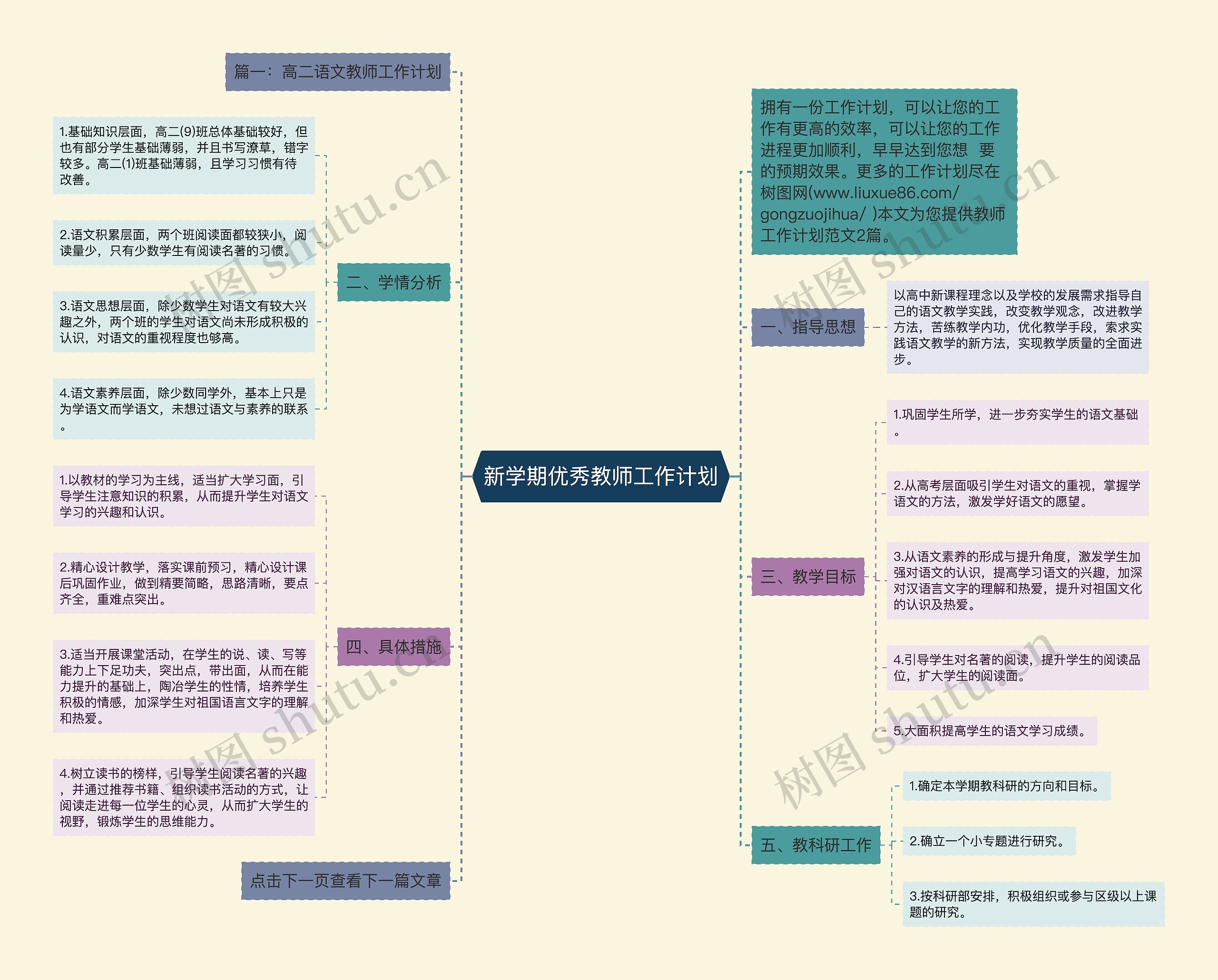 新学期优秀教师工作计划思维导图