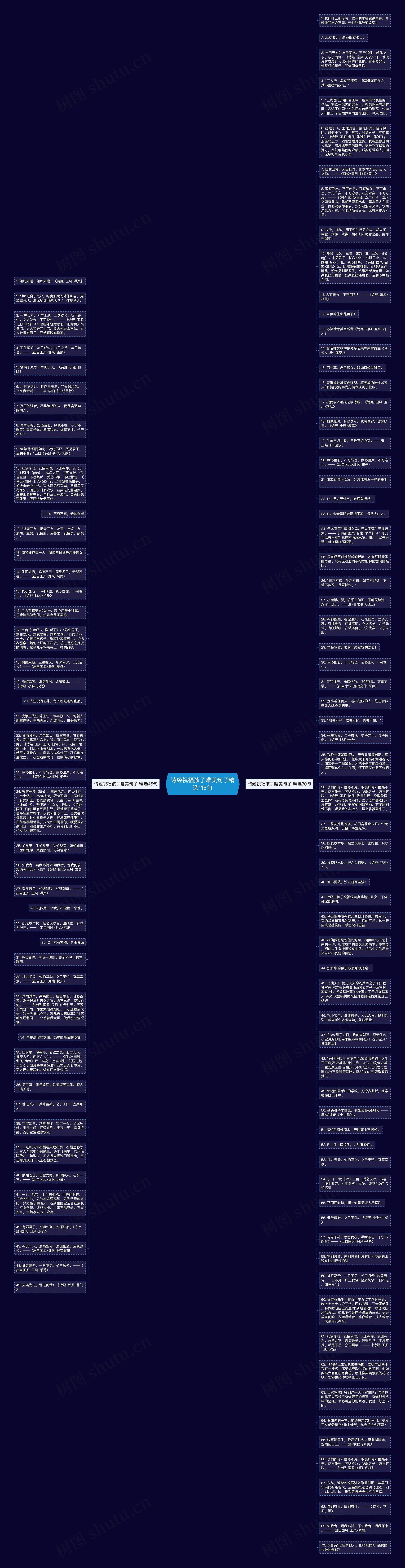 诗经祝福孩子唯美句子精选115句思维导图