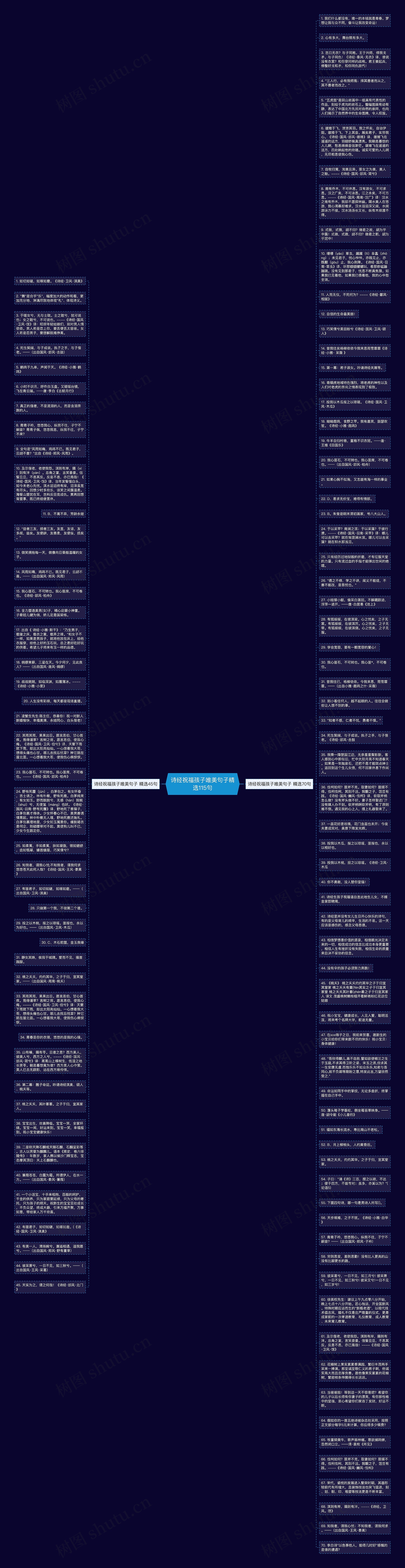诗经祝福孩子唯美句子精选115句思维导图高清图 诗经祝福孩子唯美句子精选115句思维导图