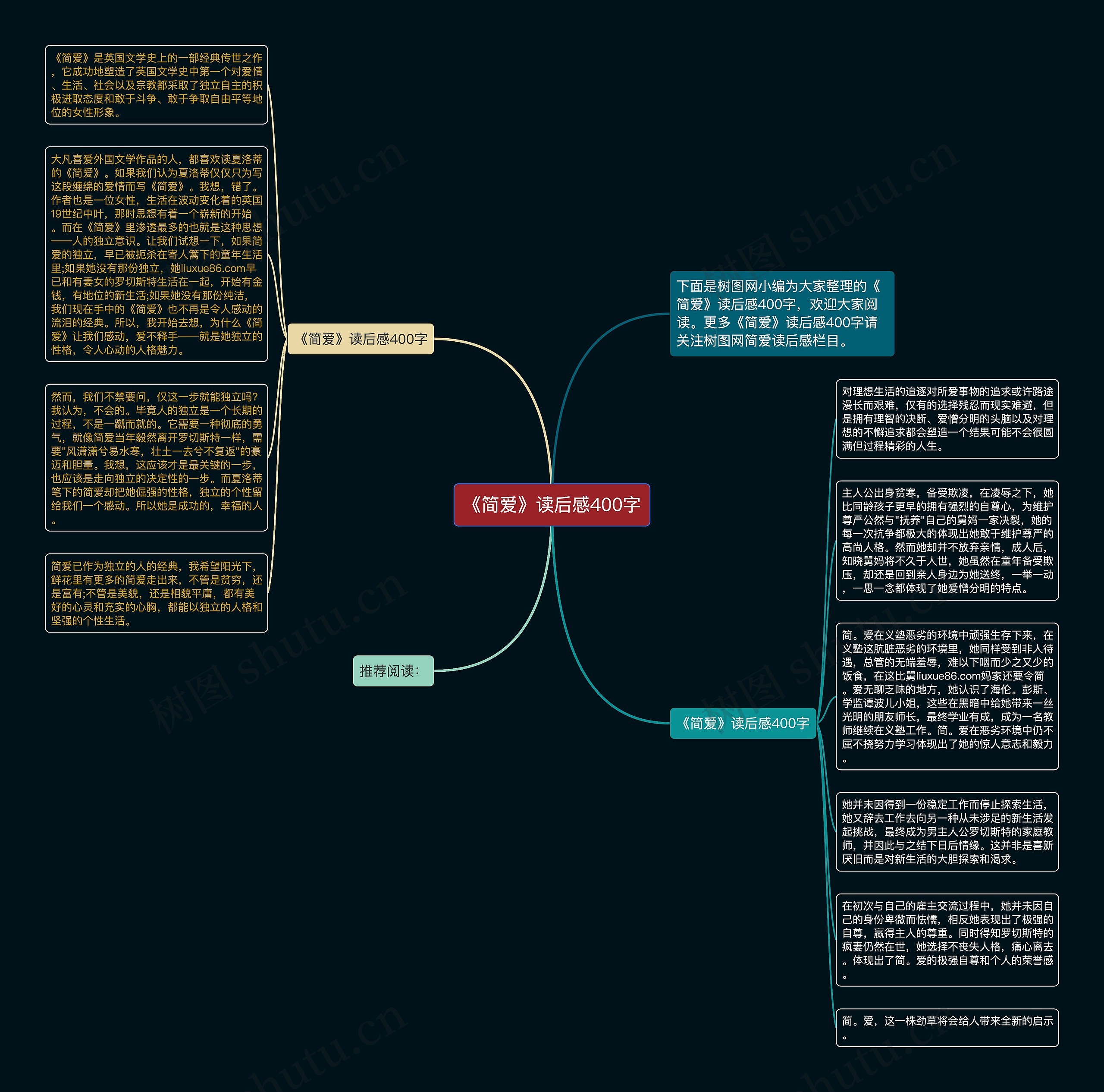 《简爱》读后感400字思维导图高清图 《简爱》读后感400字思维导图