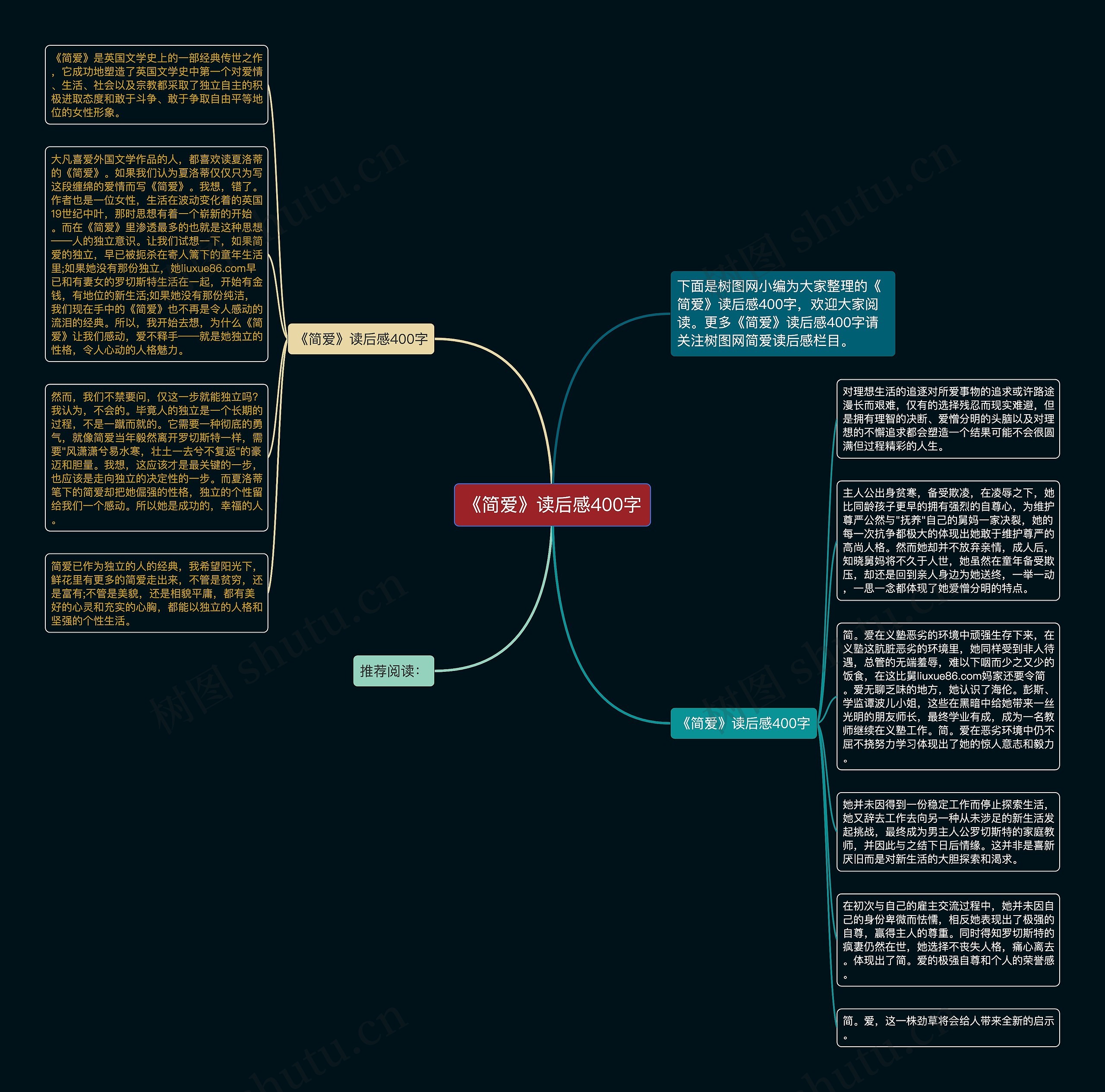 《简爱》读后感400字思维导图