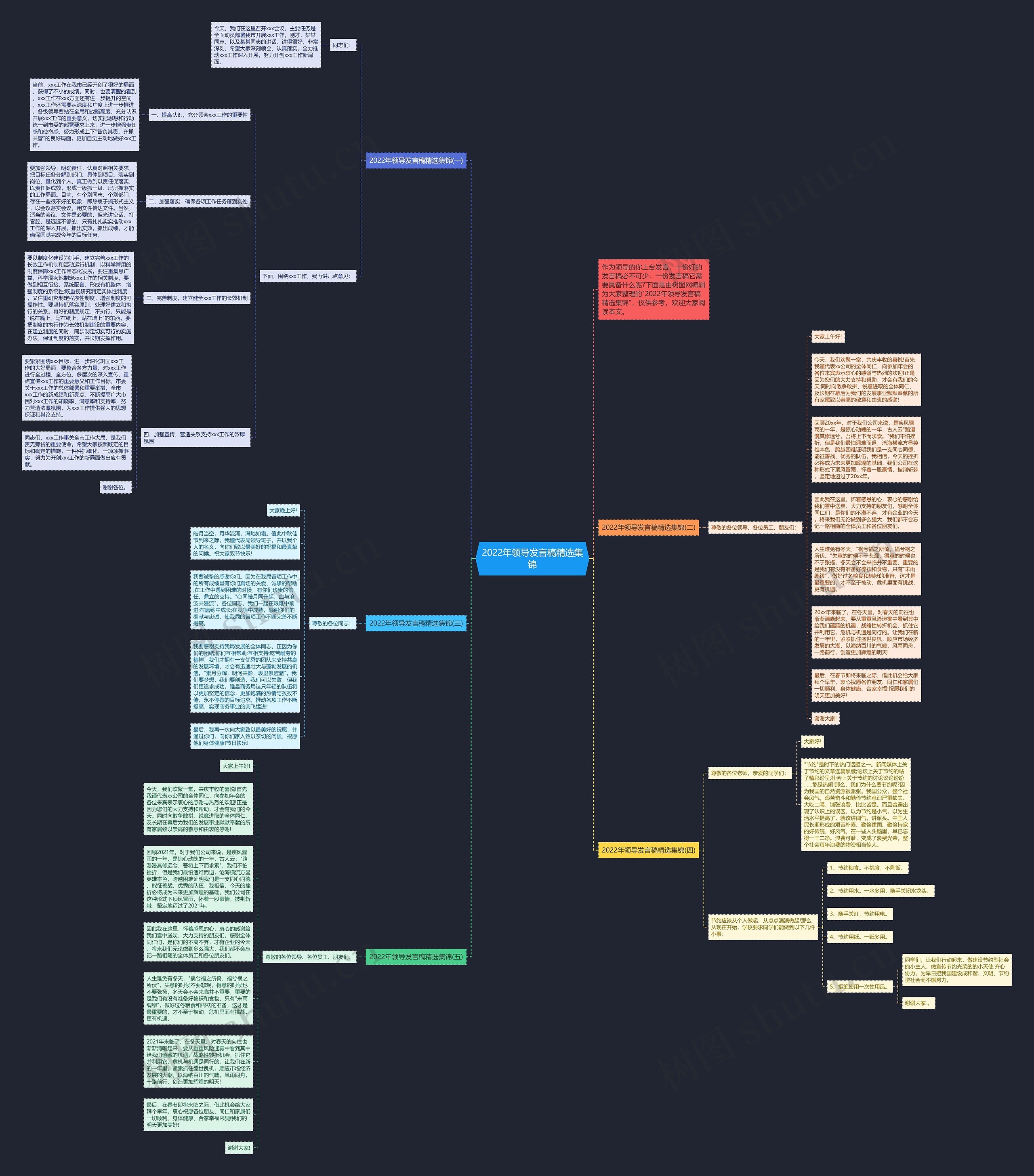 2022年领导发言稿精选集锦思维导图