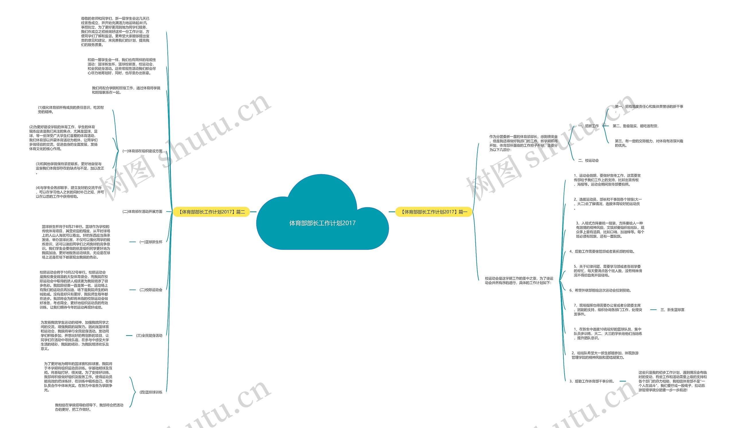 体育部部长工作计划2017思维导图
