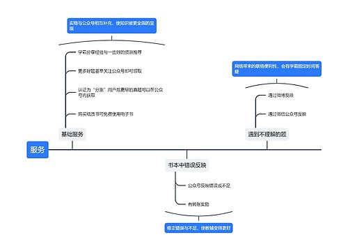 服务介绍