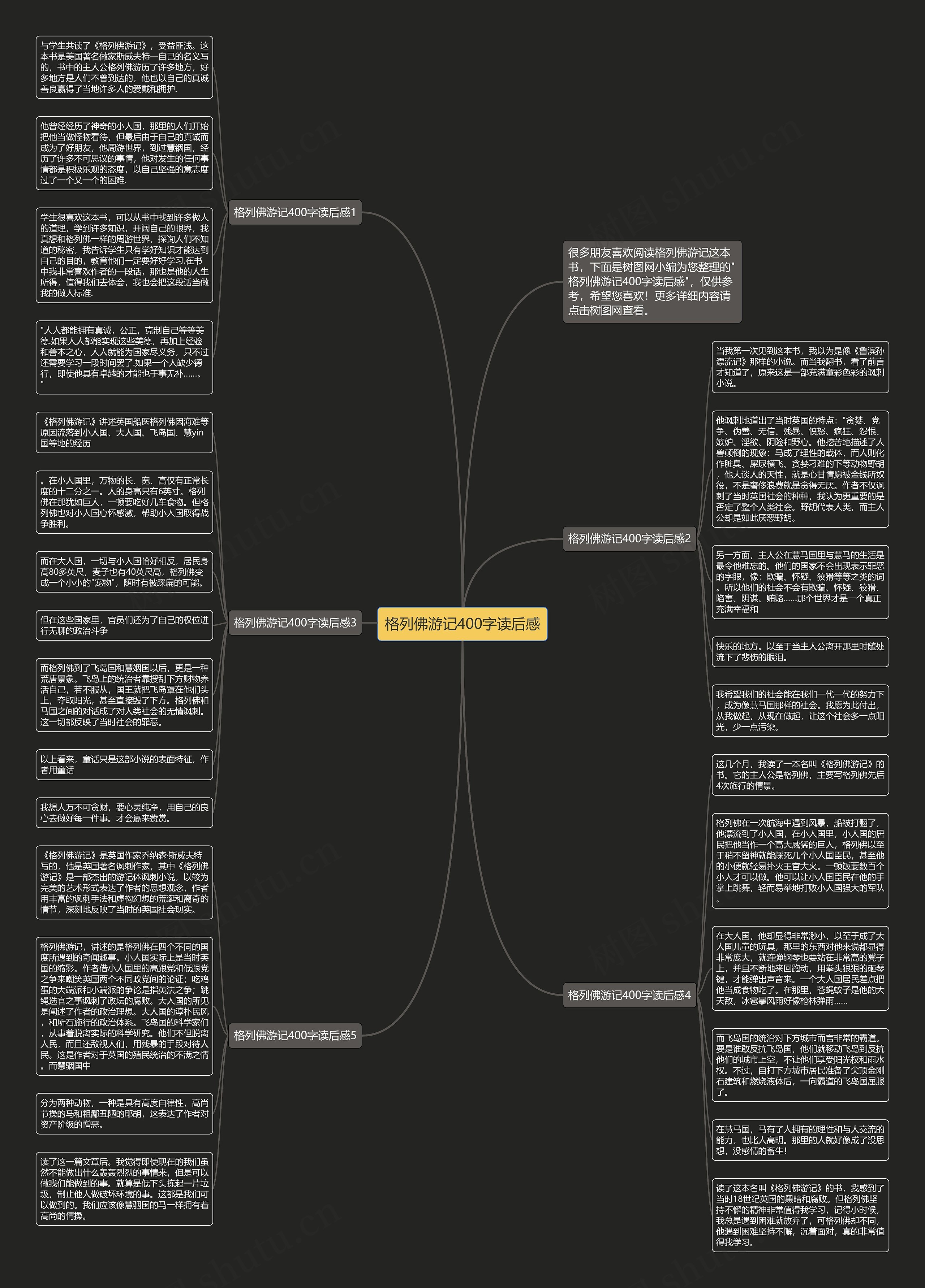 格列佛游记400字读后感思维导图