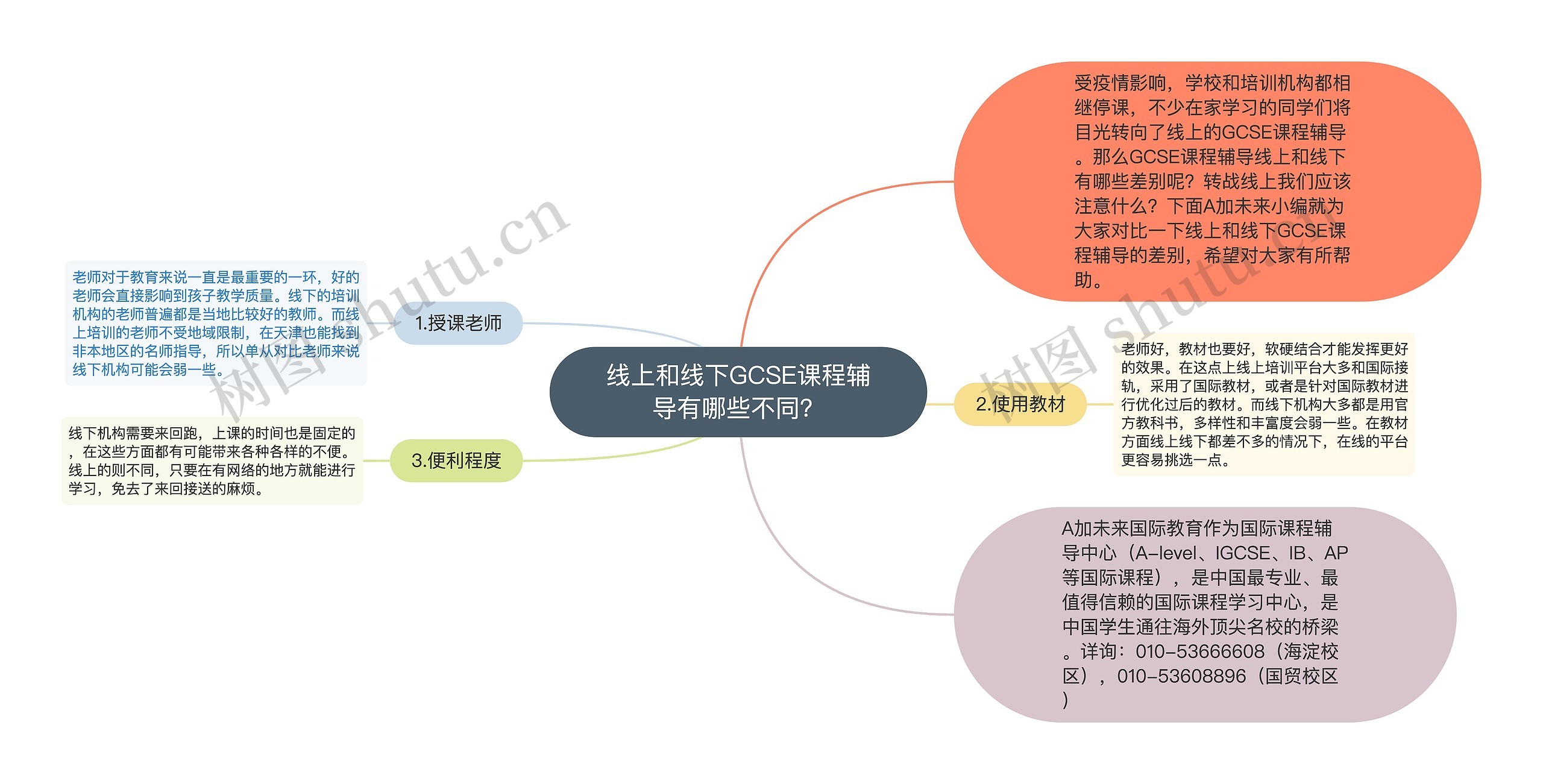 线上和线下GCSE课程辅导有哪些不同？