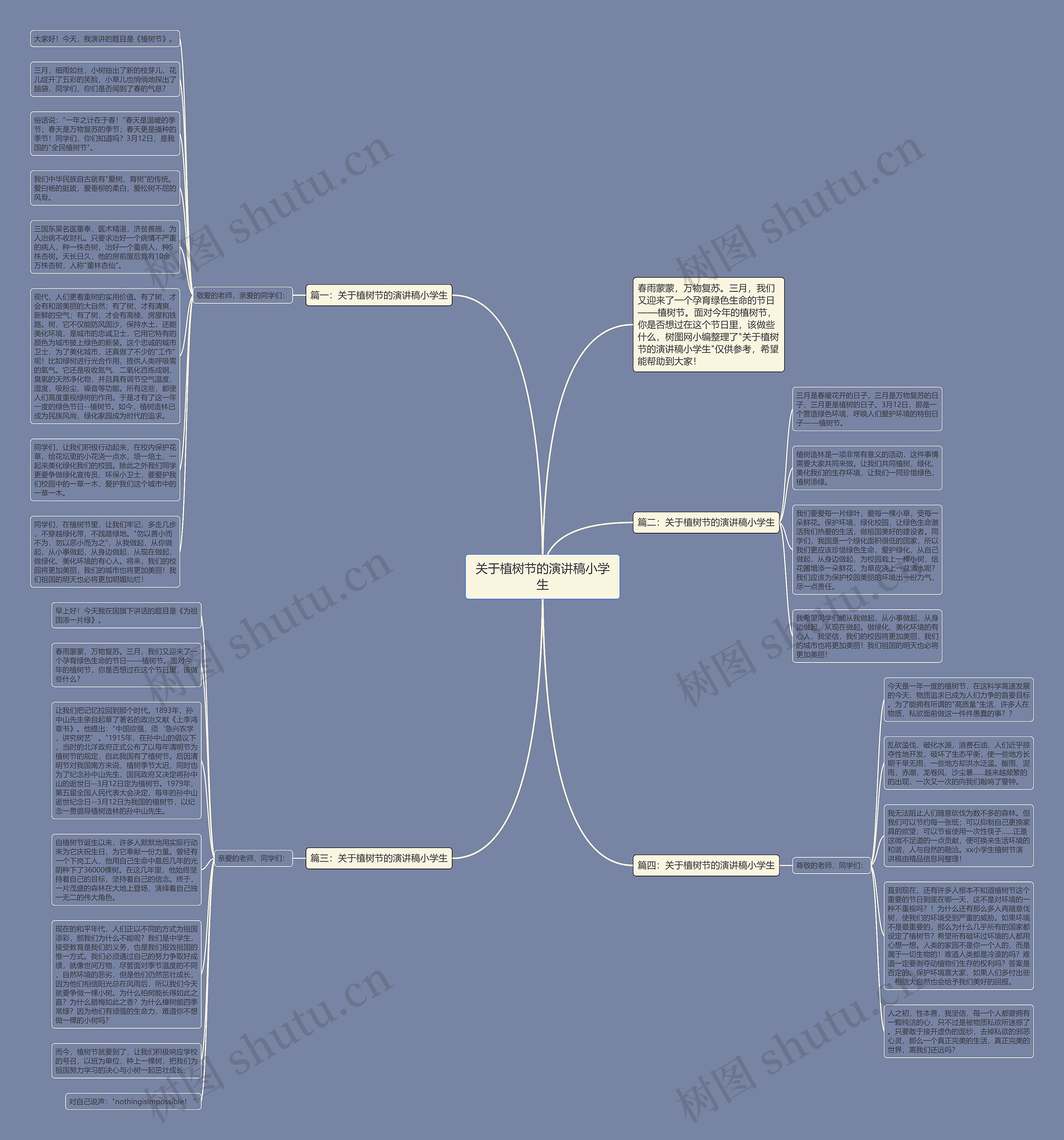 关于植树节的演讲稿小学生思维导图