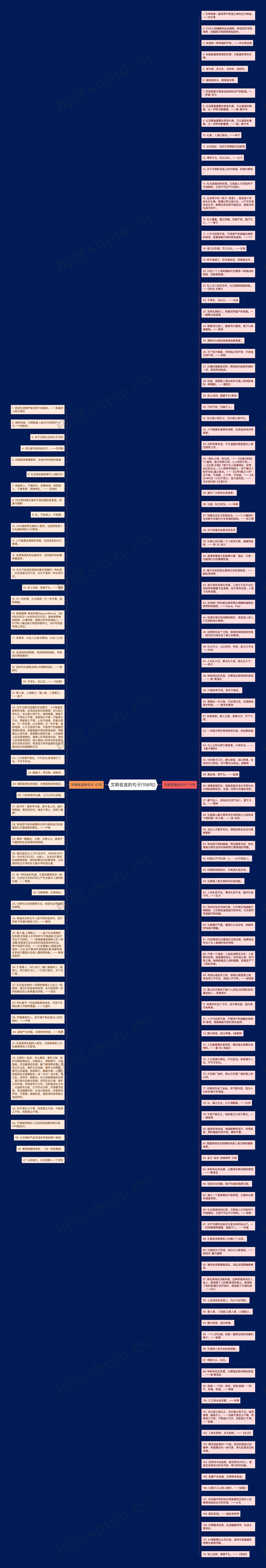 文明名言的句子(158句)思维导图