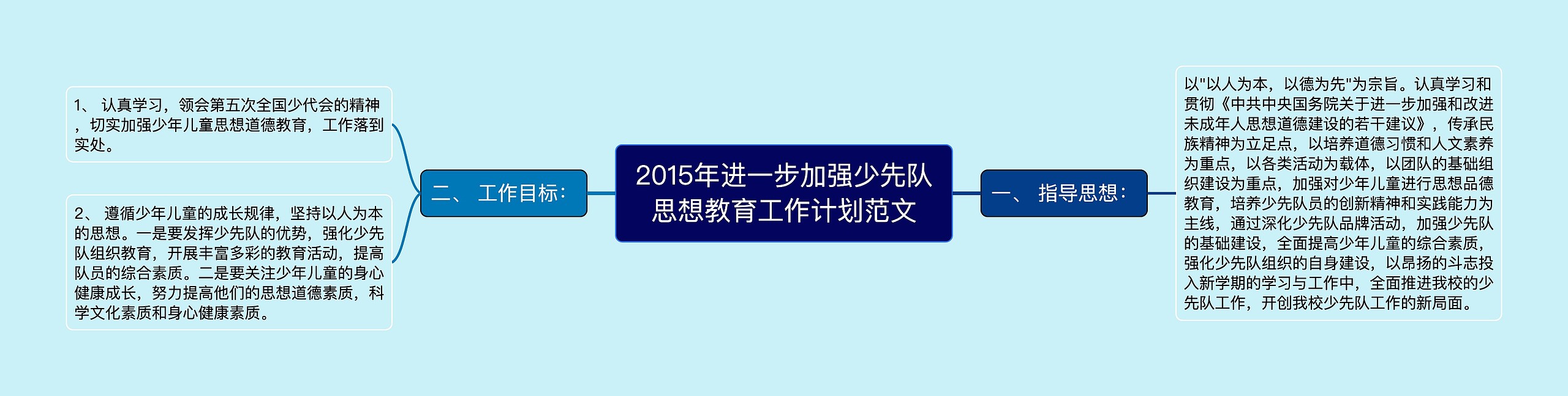 2015年进一步加强少先队思想教育工作计划范文思维导图