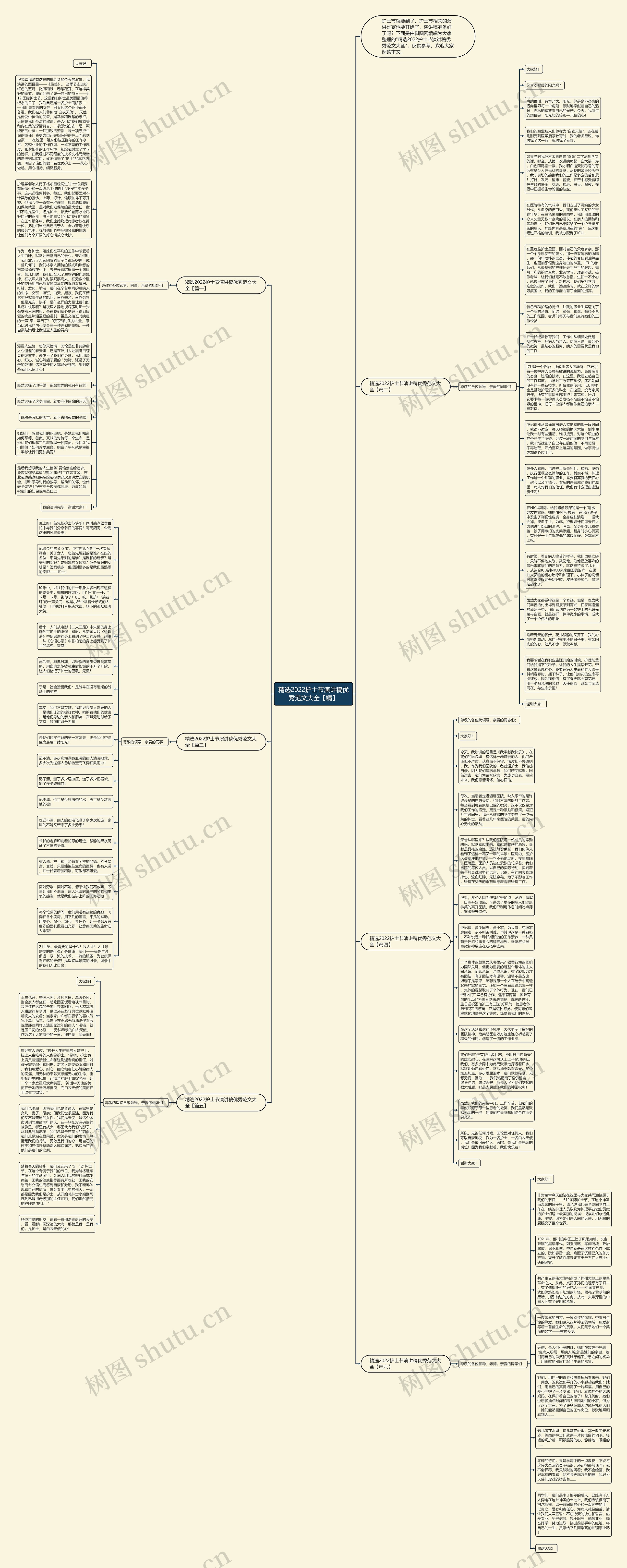 精选2022护士节演讲稿优秀范文大全【精】思维导图
