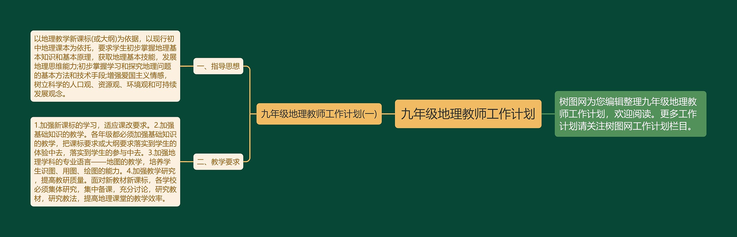 九年级地理教师工作计划思维导图