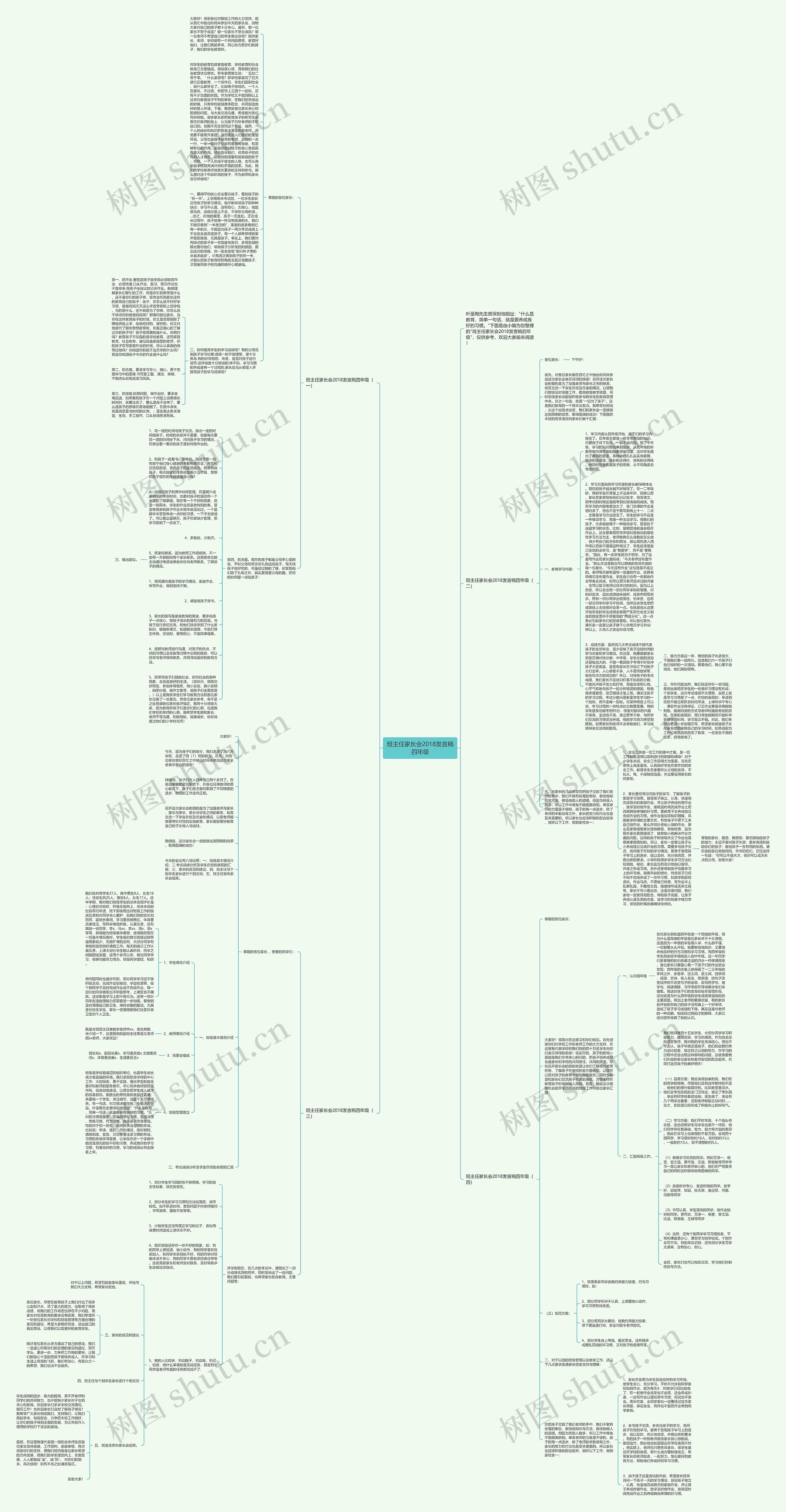 班主任家长会2018发言稿四年级思维导图