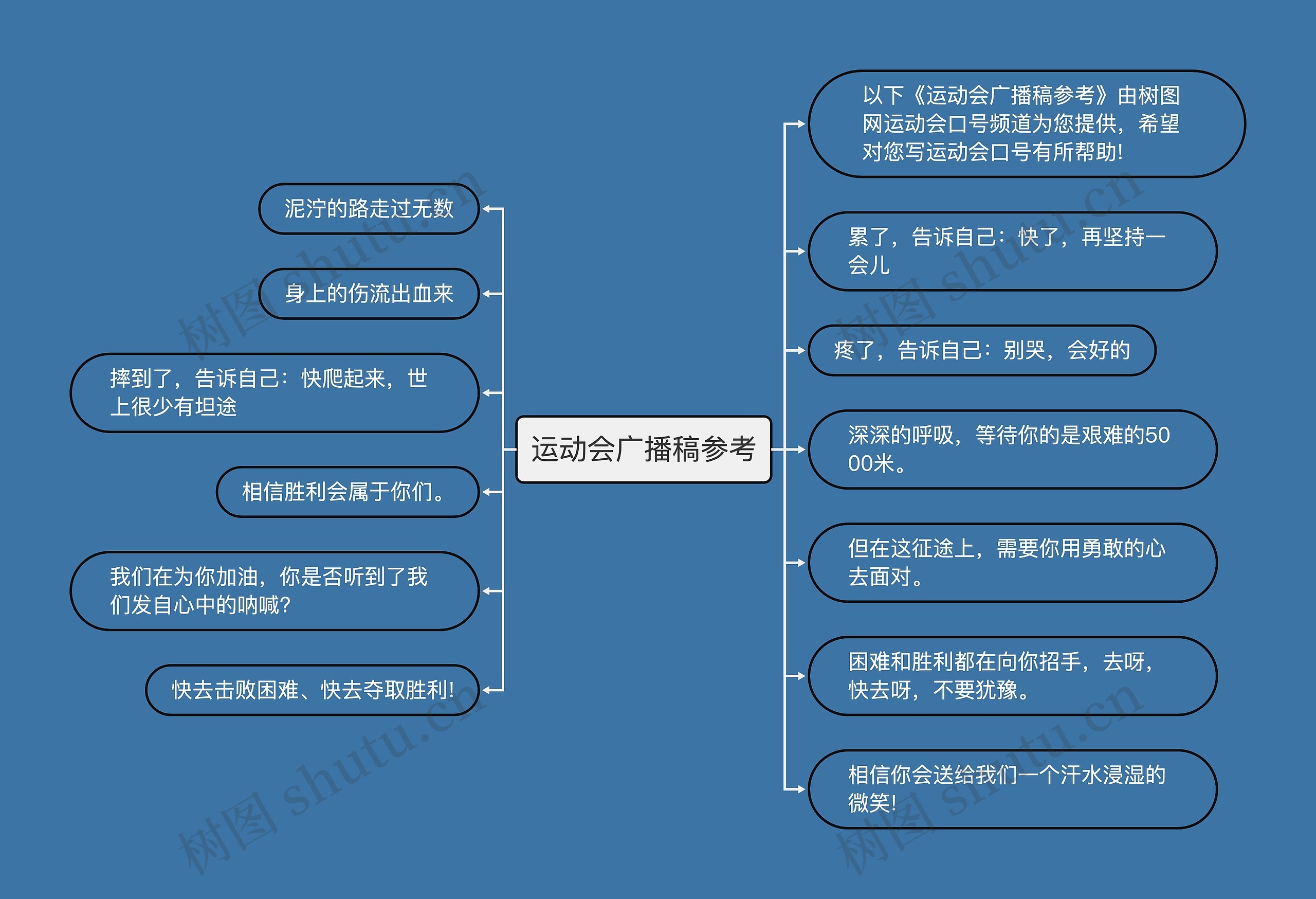 运动会广播稿参考