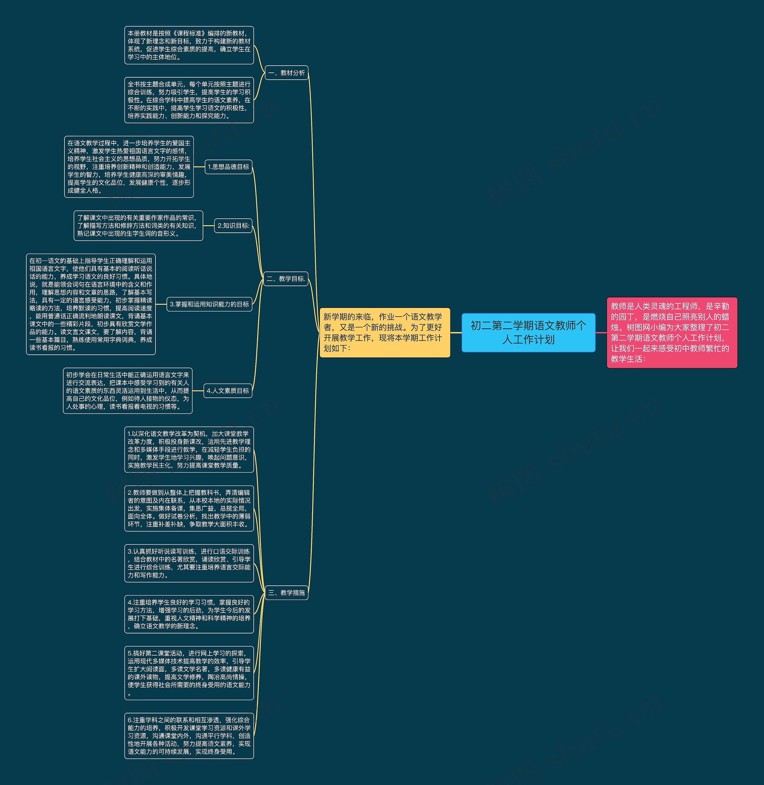 初二第二学期语文教师个人工作计划思维导图
