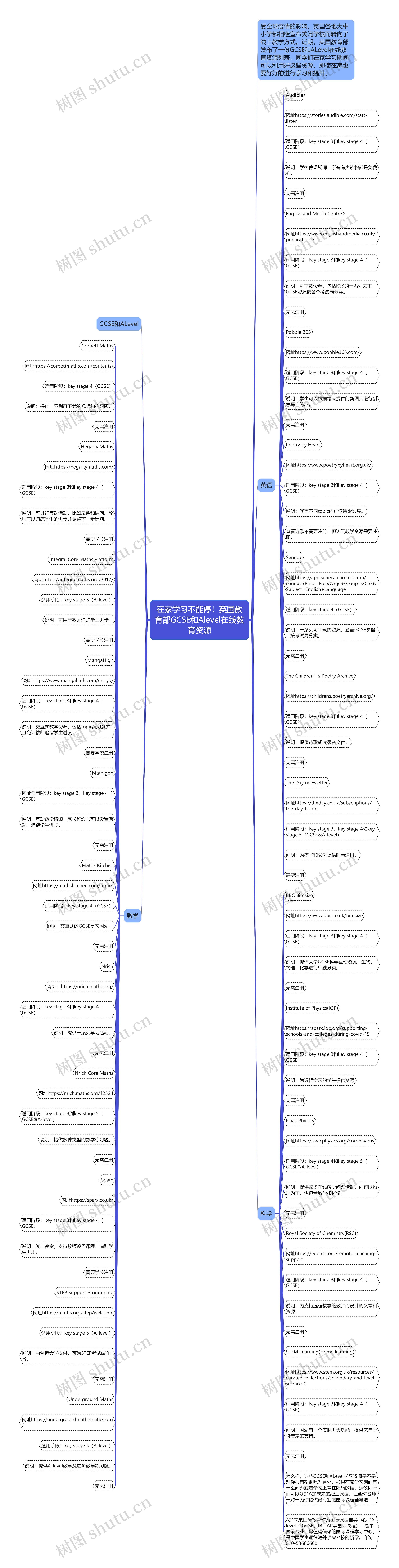 在家学习不能停！英国教育部GCSE和Alevel在线教育资源思维导图