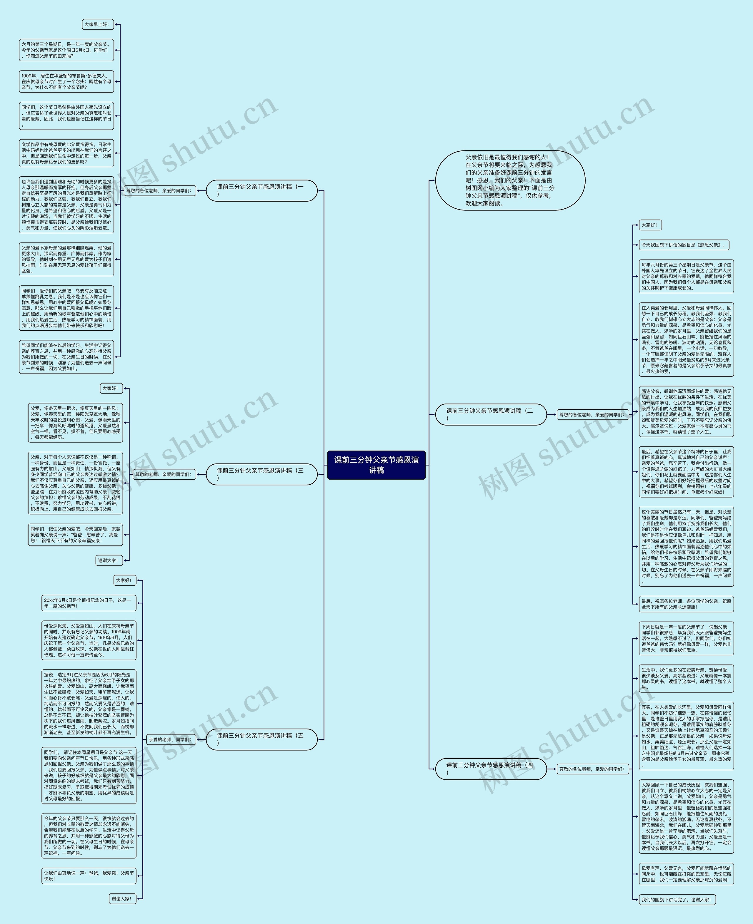 课前三分钟父亲节感恩演讲稿思维导图