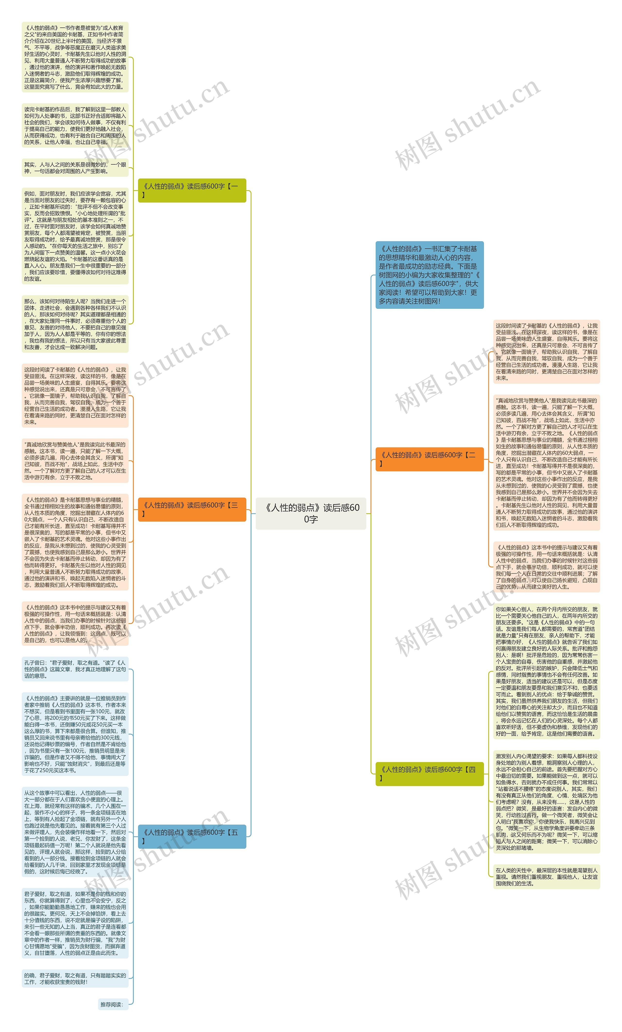 《人性的弱点》读后感600字思维导图