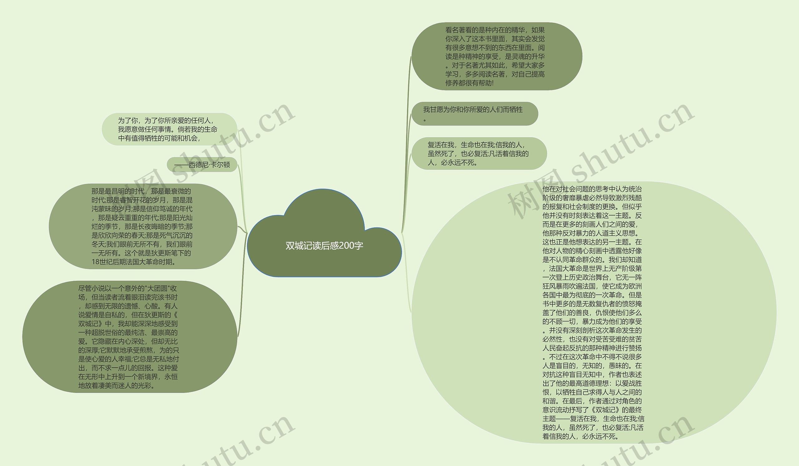 双城记读后感200字思维导图