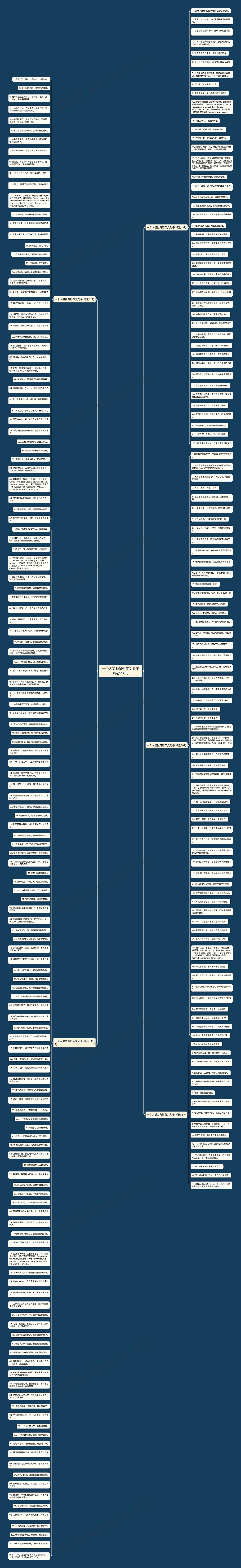 一个人孤独背影英文句子精选258句思维导图