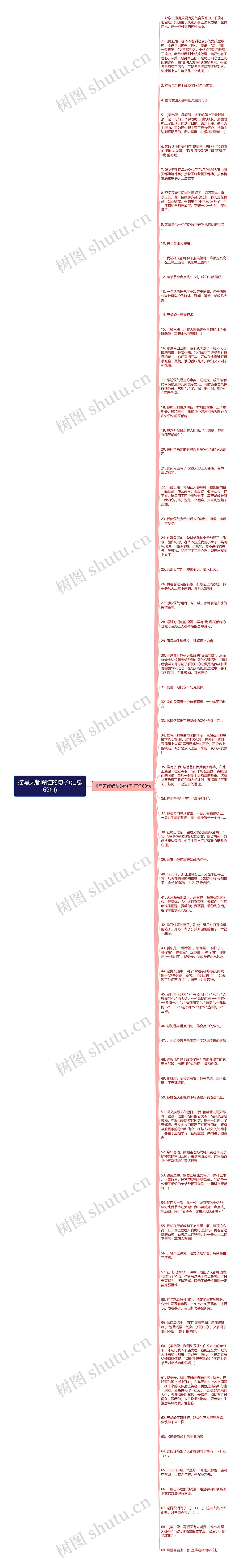 描写天都峰陡的句子(汇总69句)思维导图