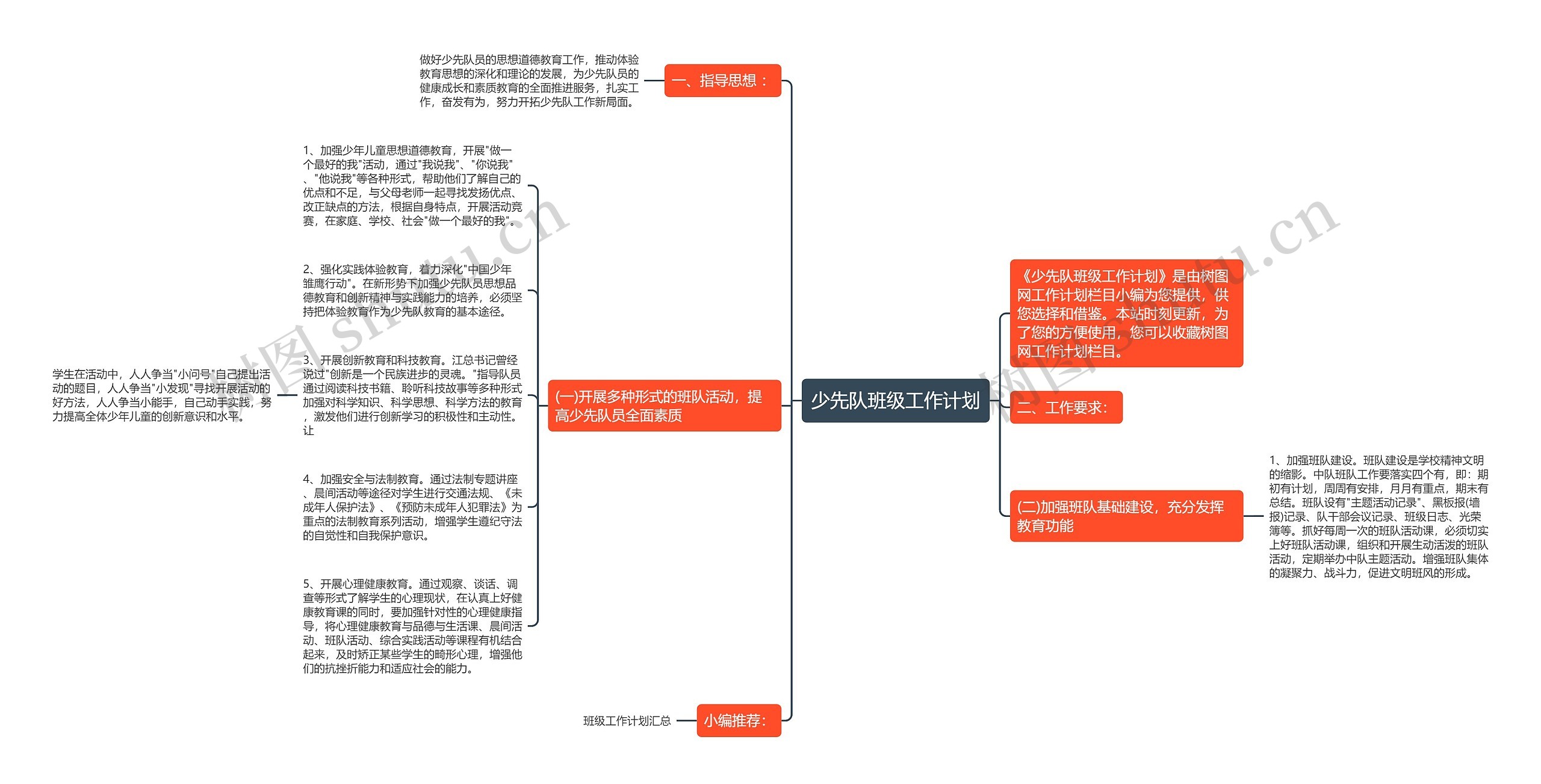 少先队班级工作计划思维导图