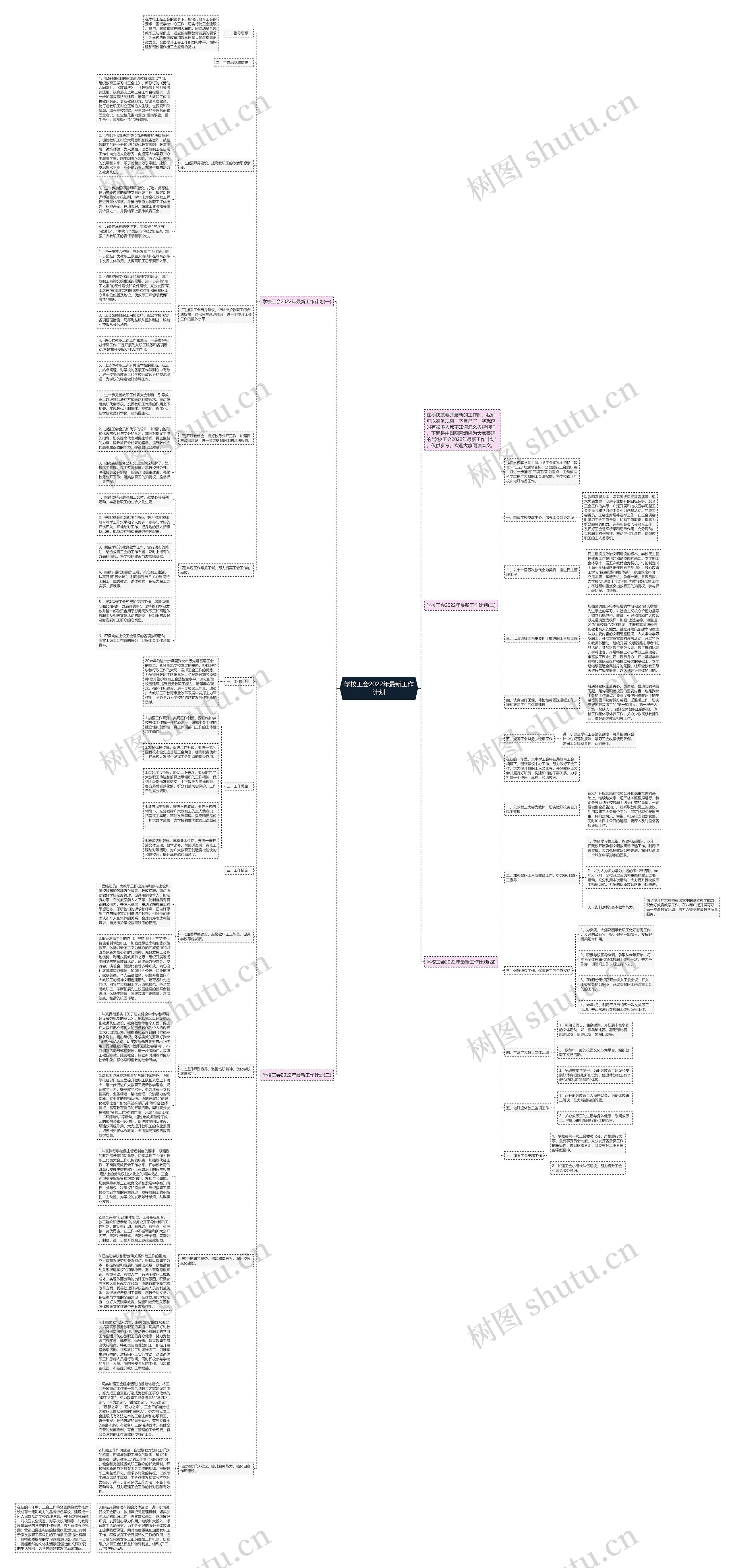 学校工会2022年最新工作计划思维导图