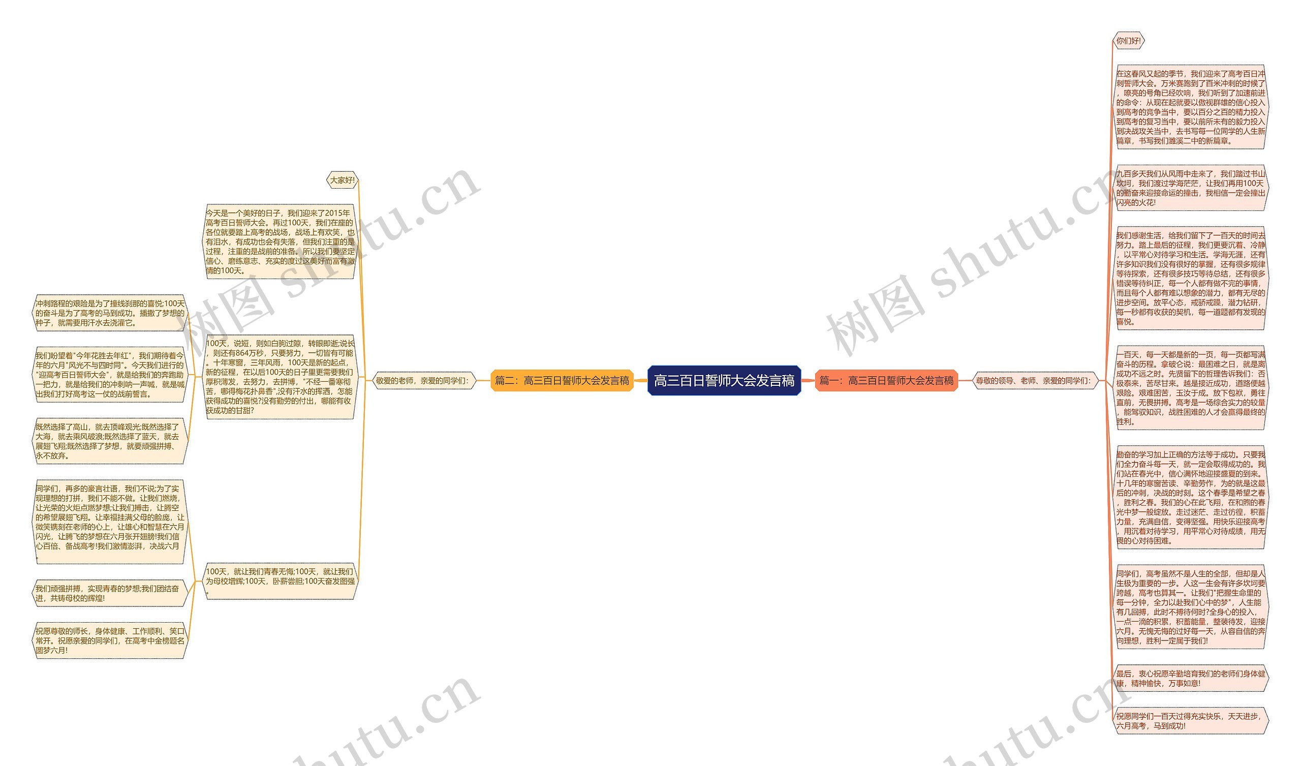 高三百日誓师大会发言稿思维导图