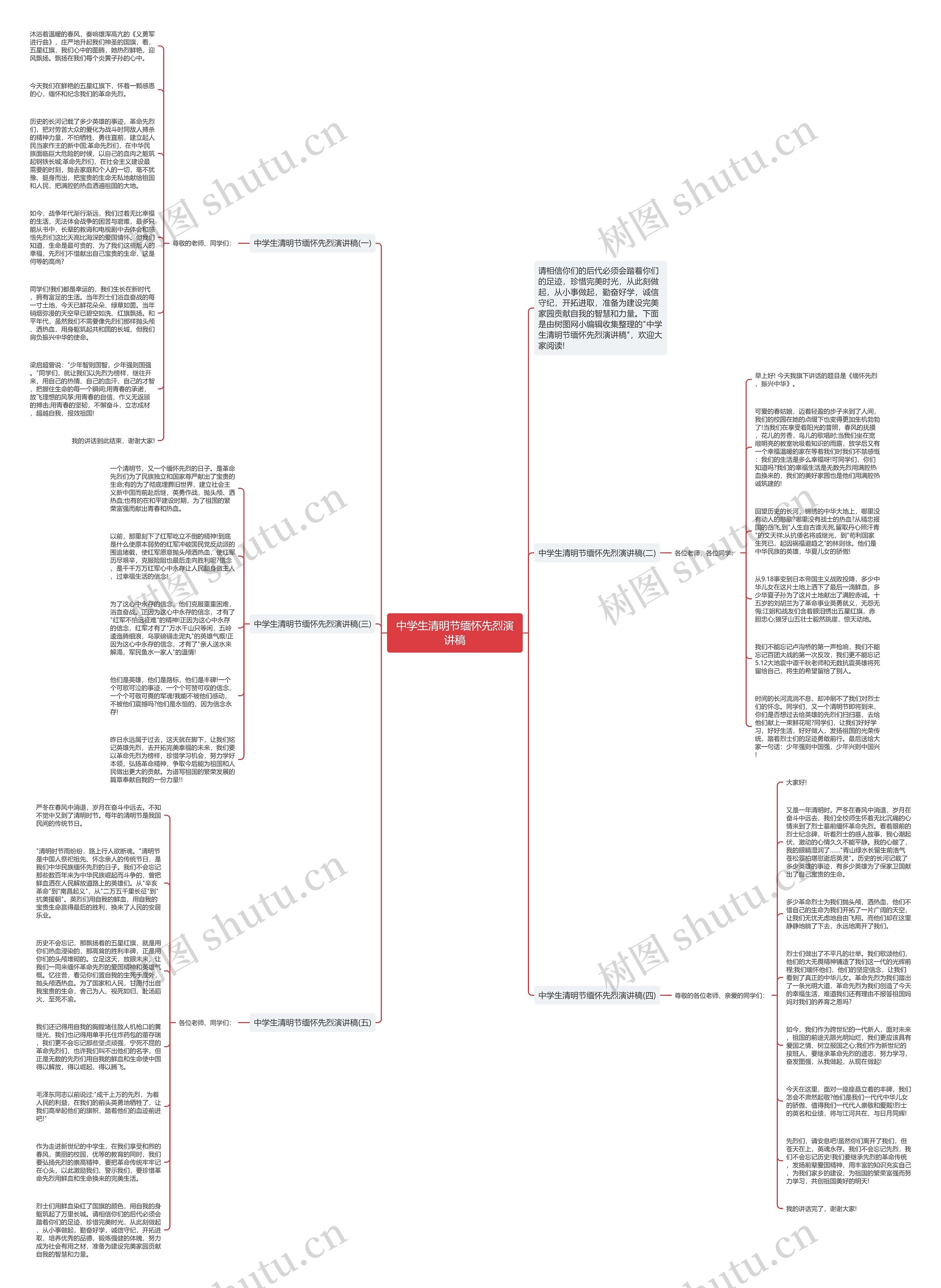 中学生清明节缅怀先烈演讲稿思维导图