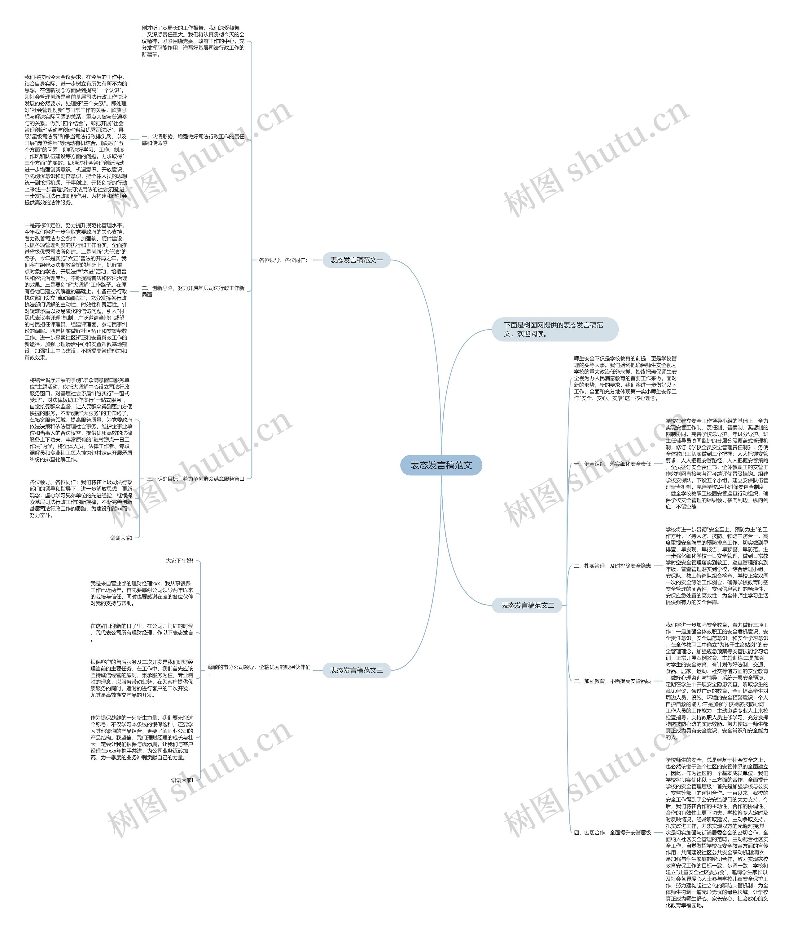 表态发言稿范文思维导图