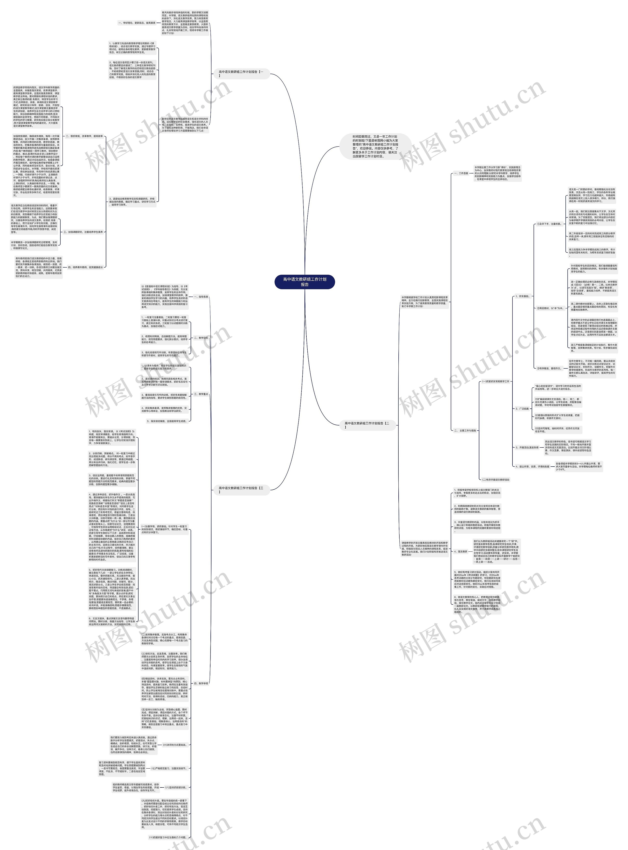 高中语文教研组工作计划报告思维导图