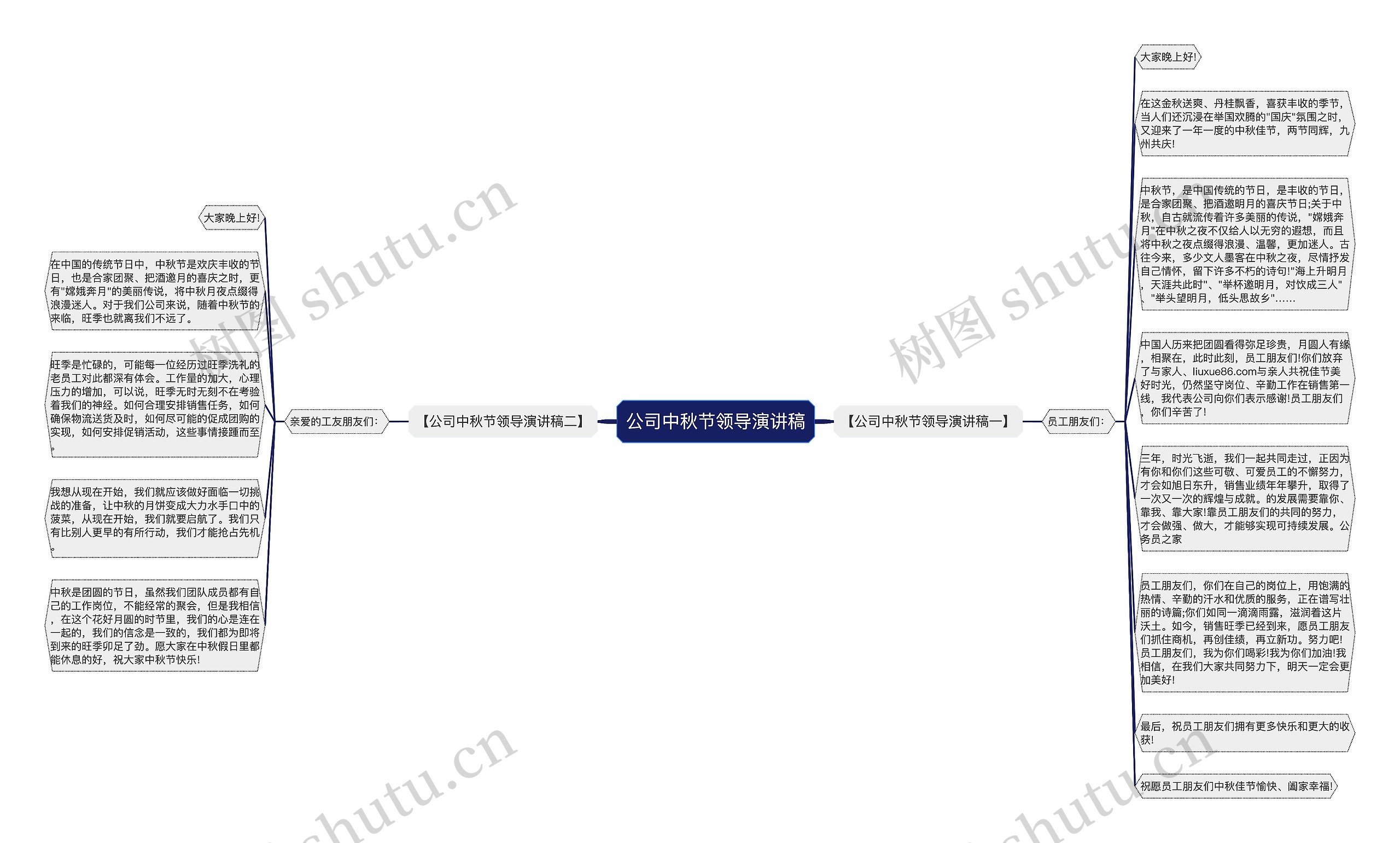 公司中秋节领导演讲稿思维导图