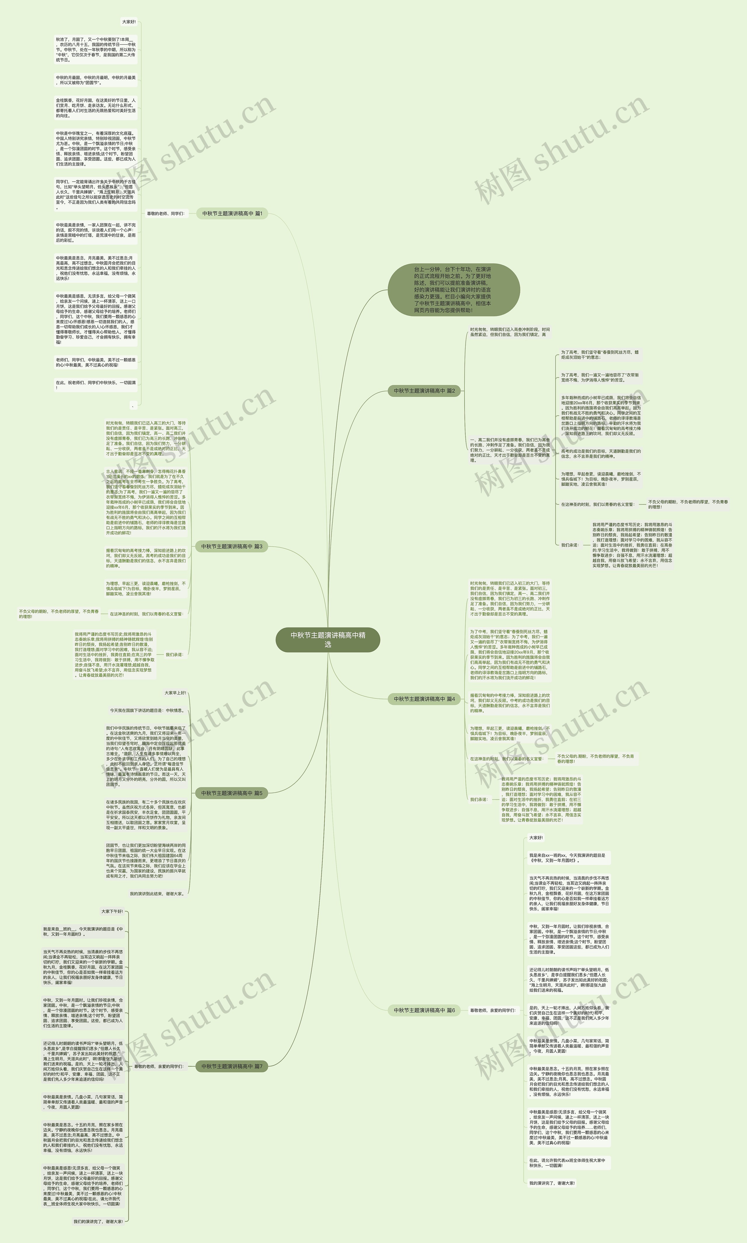 中秋节主题演讲稿高中精选思维导图