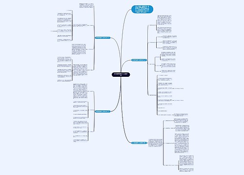 初中数学教师个人发展计划思维导图