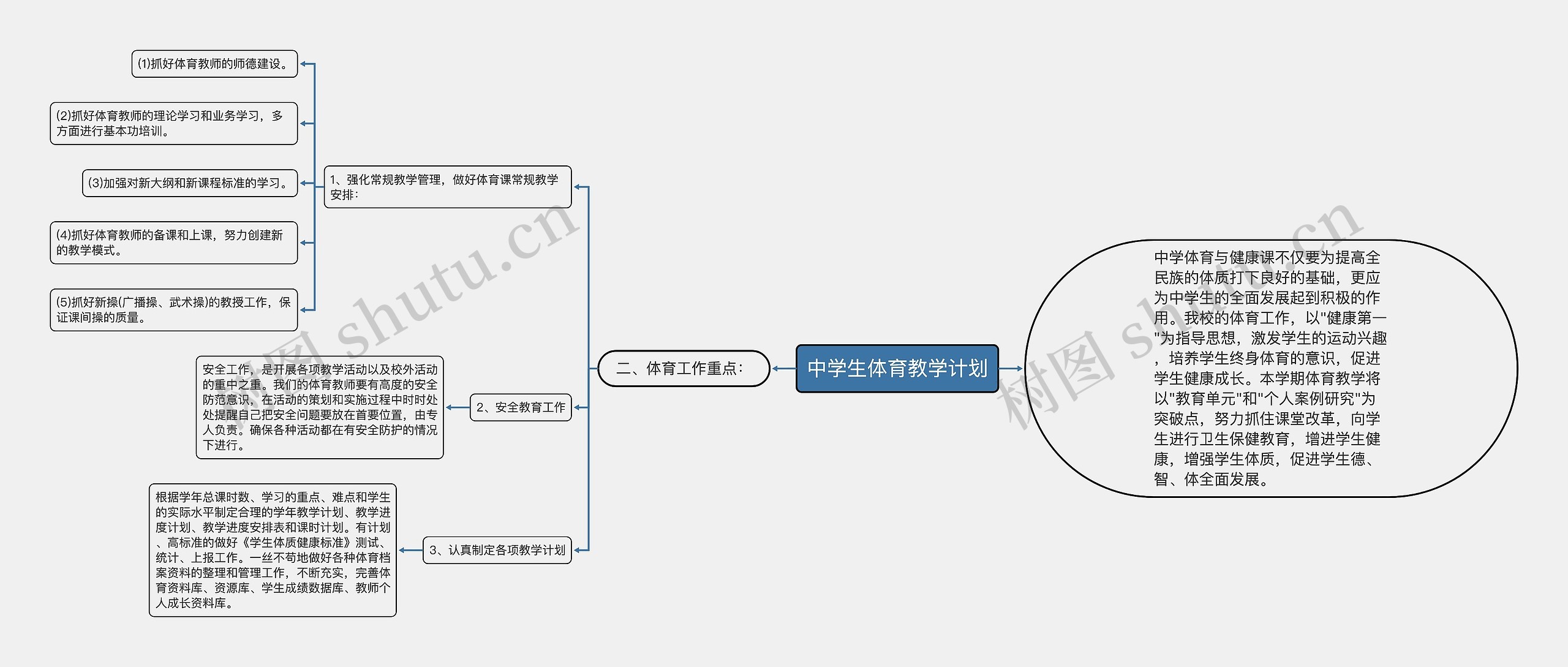 中学生体育教学计划思维导图