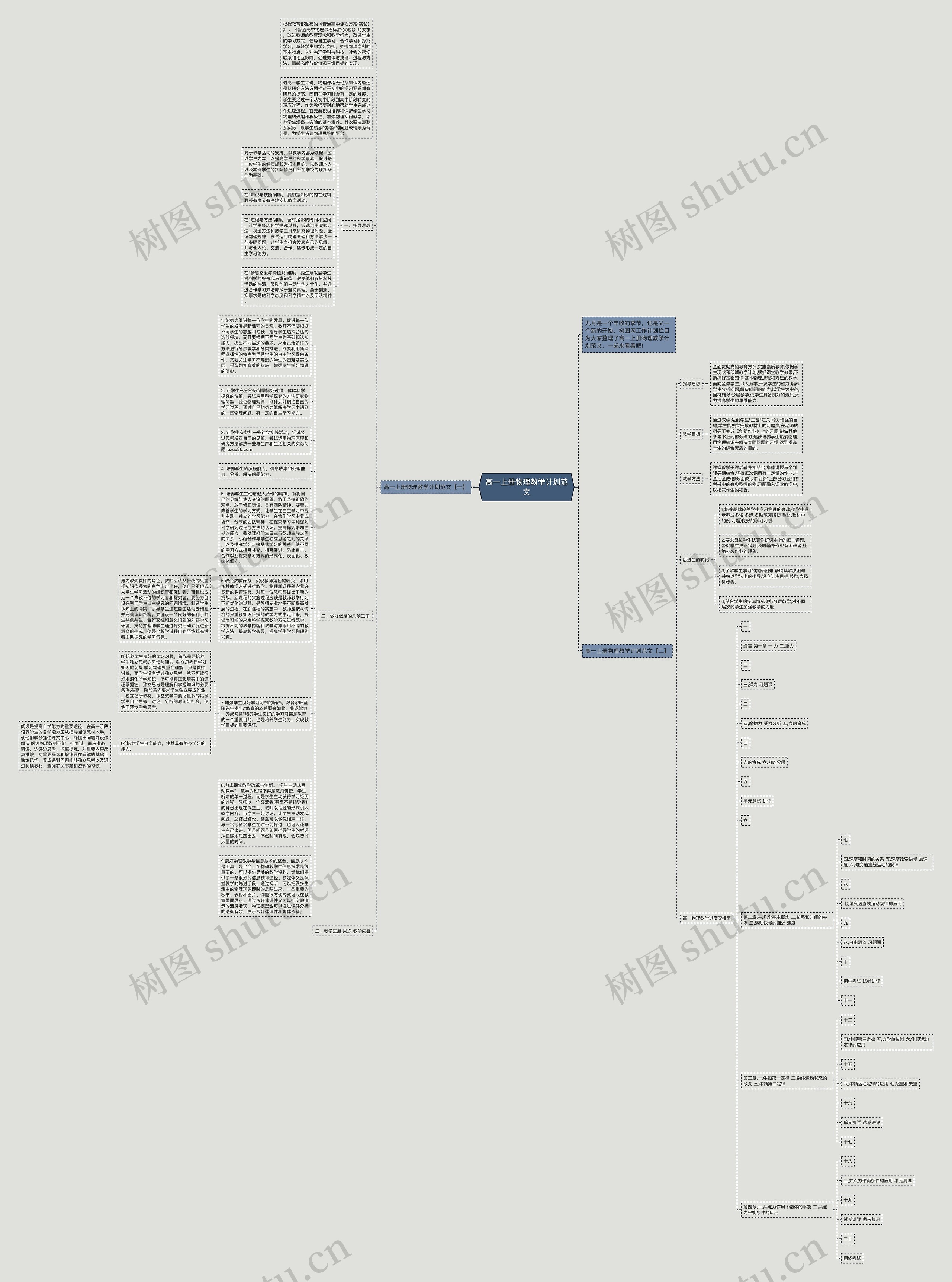 高一上册物理教学计划范文思维导图