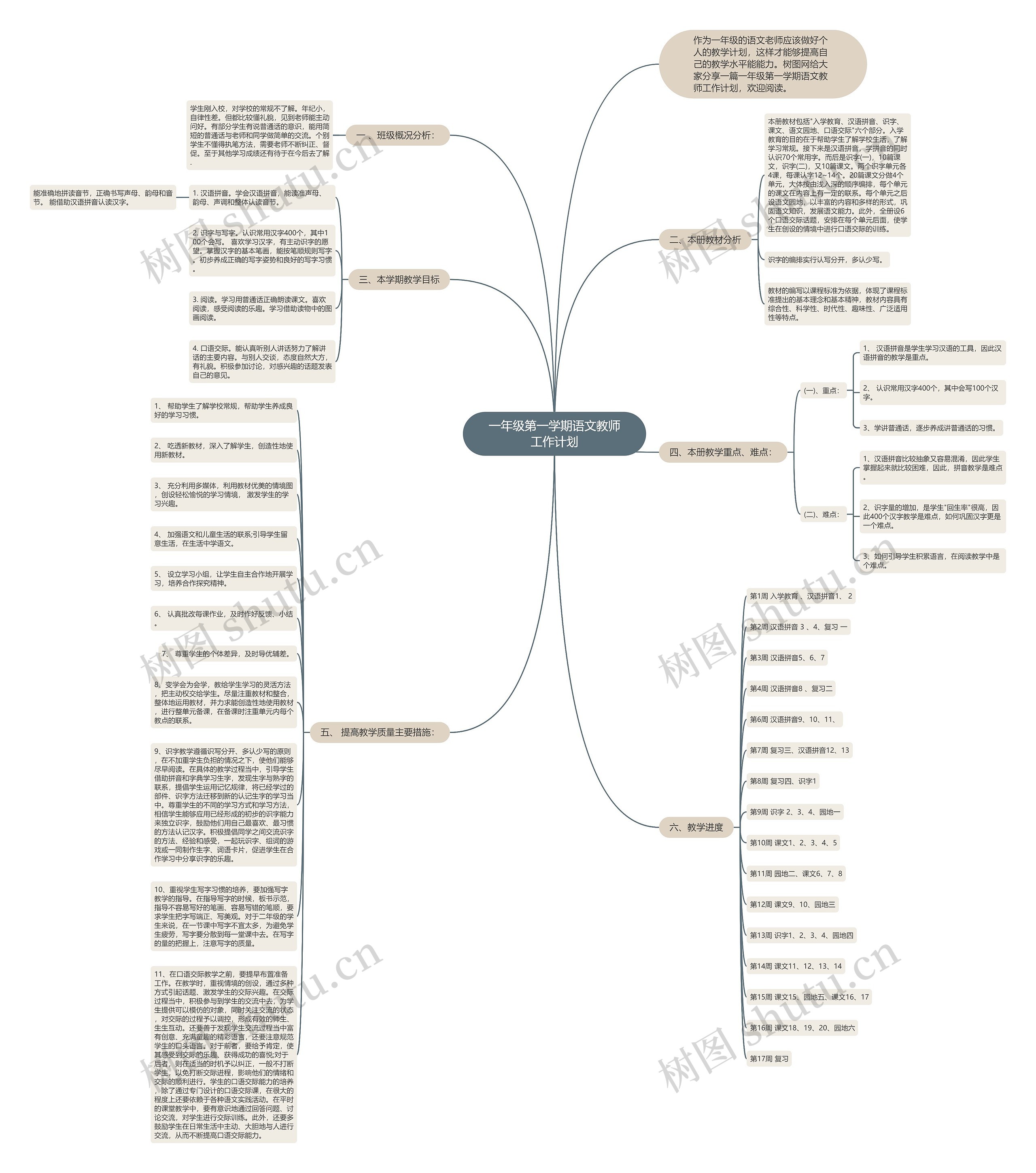 一年级第一学期语文教师工作计划思维导图