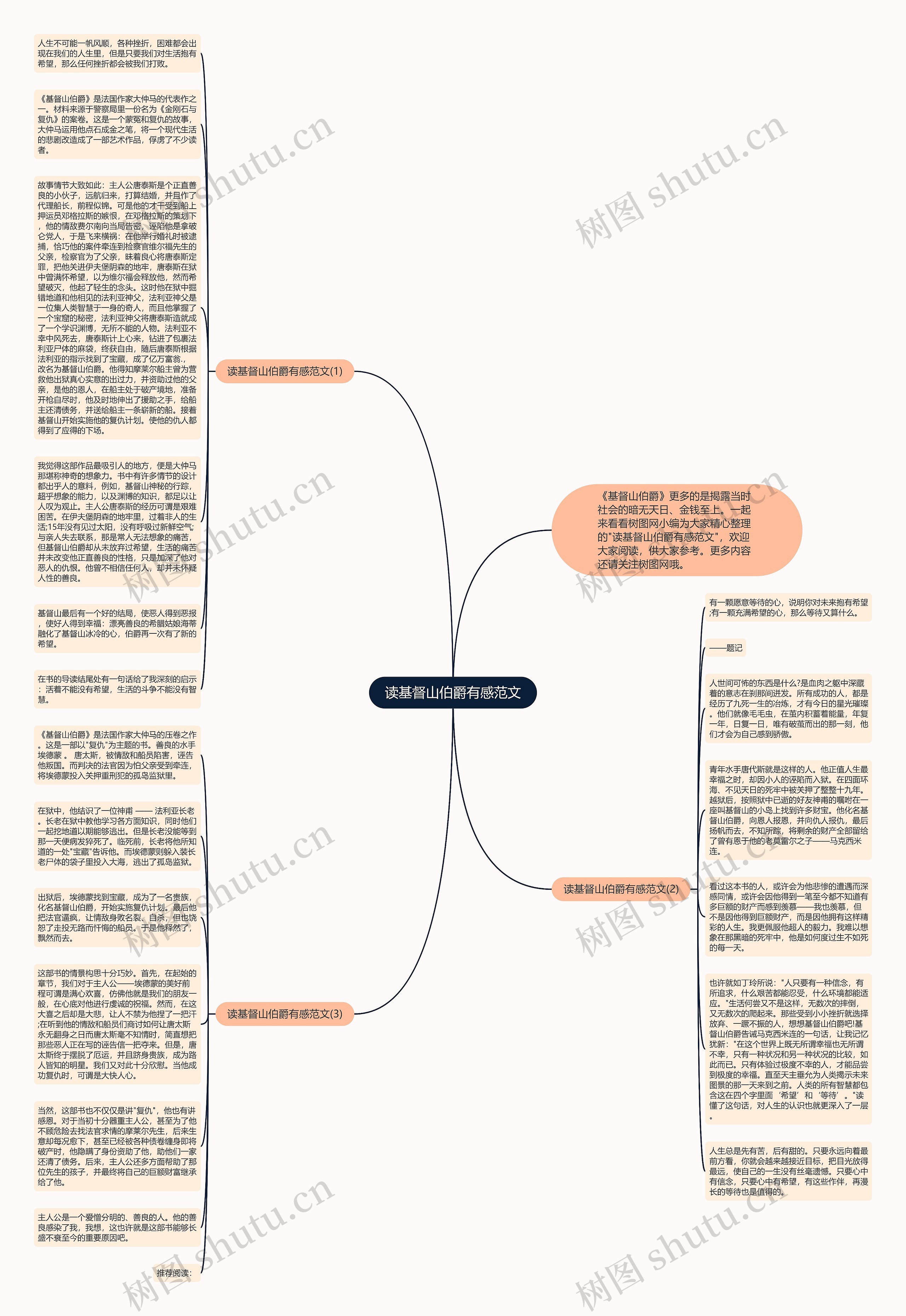读基督山伯爵有感范文思维导图