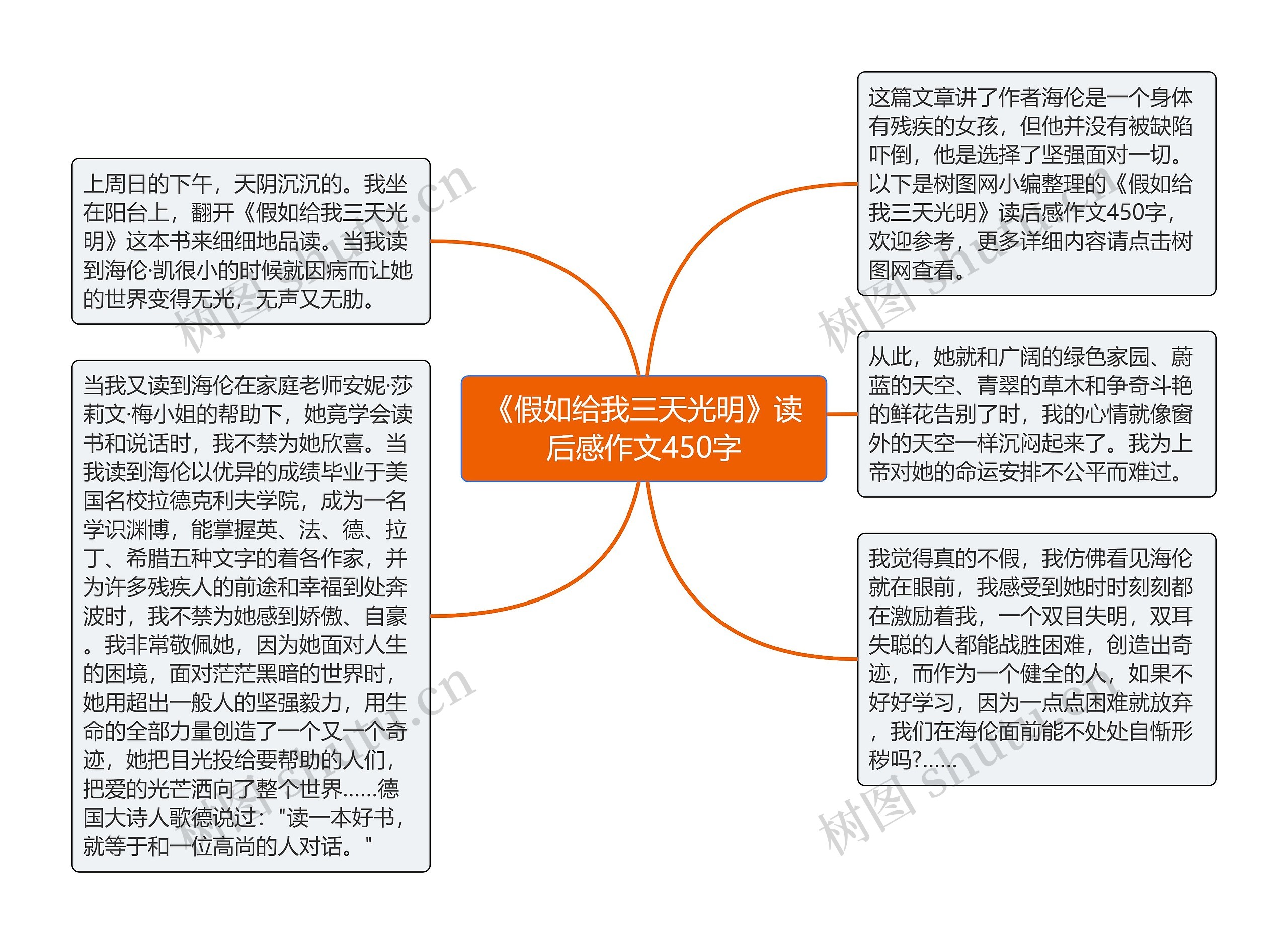 《假如给我三天光明》读后感作文450字