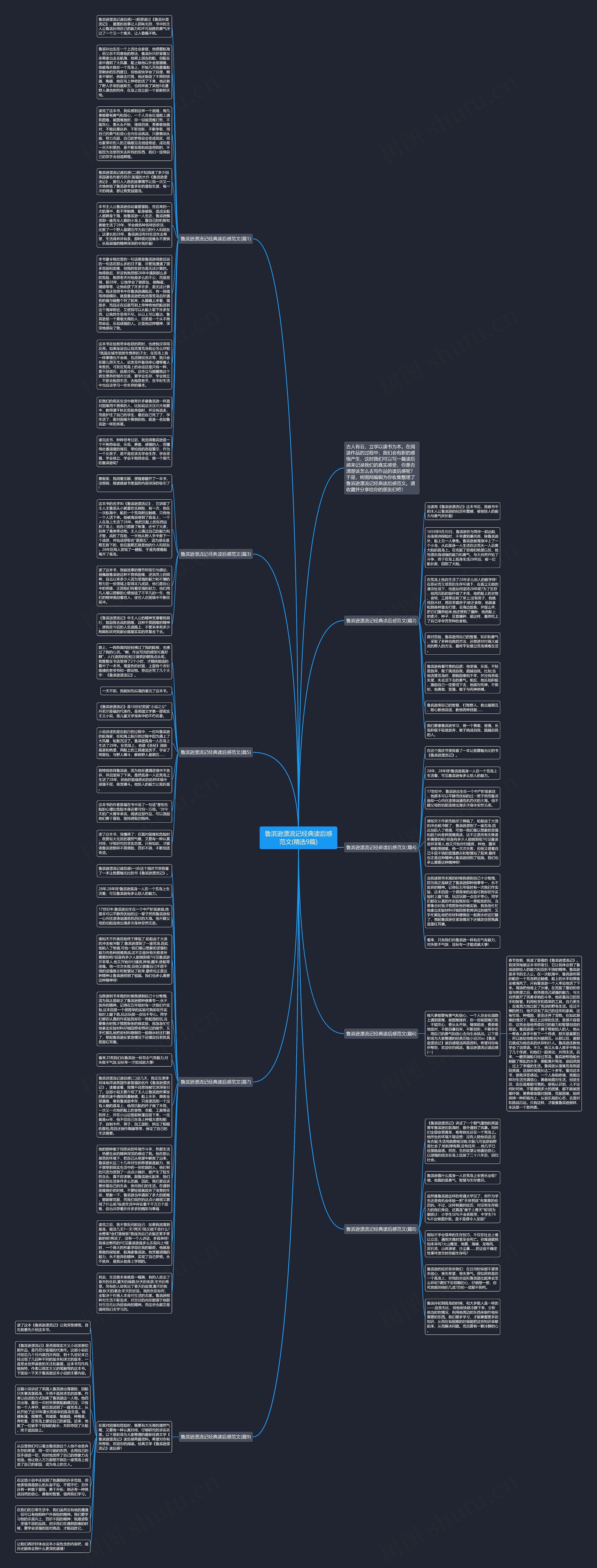鲁滨逊漂流记经典读后感范文(精选9篇)思维导图