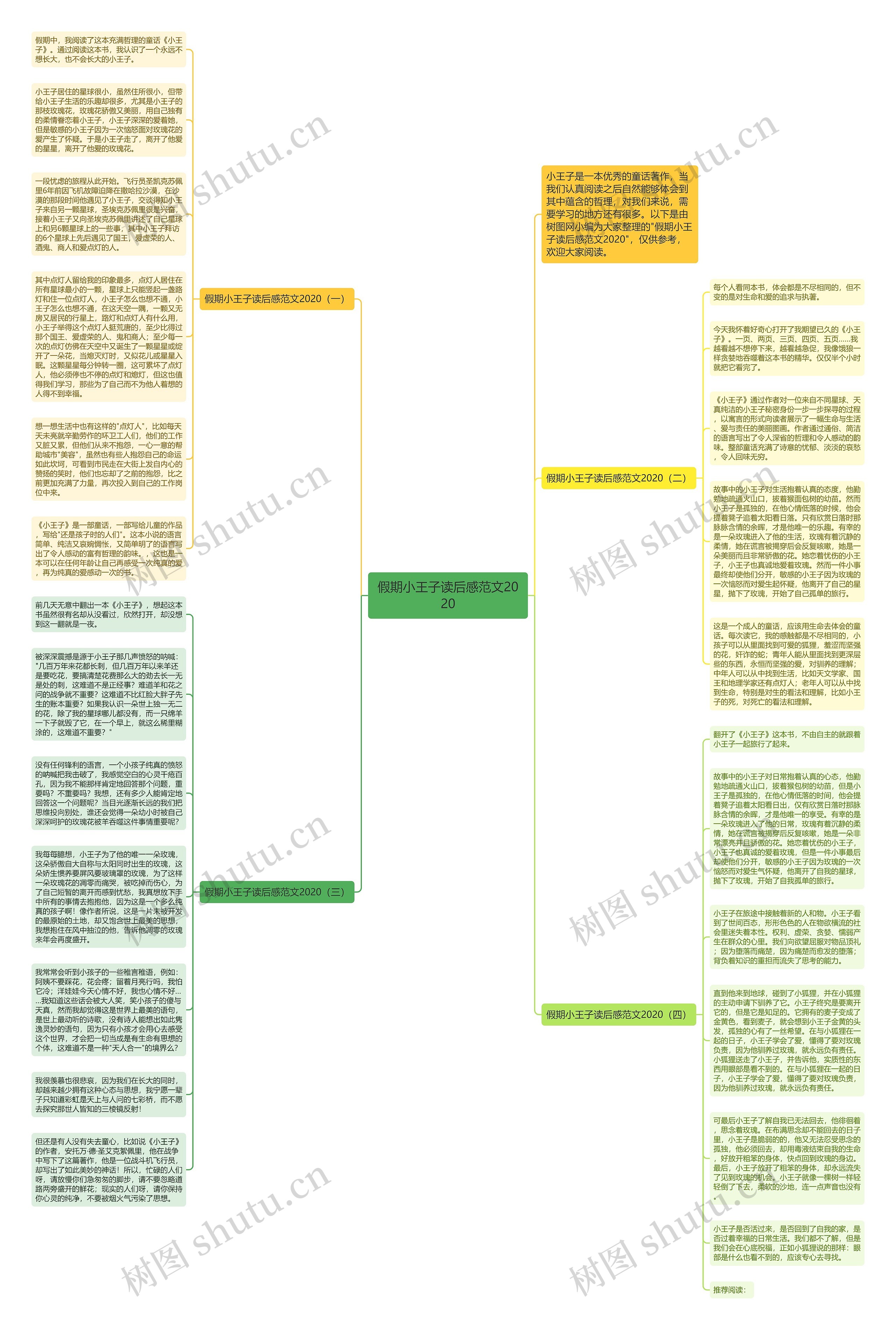 假期小王子读后感范文2020思维导图高清图 假期小王子读后感范文2020思维导图