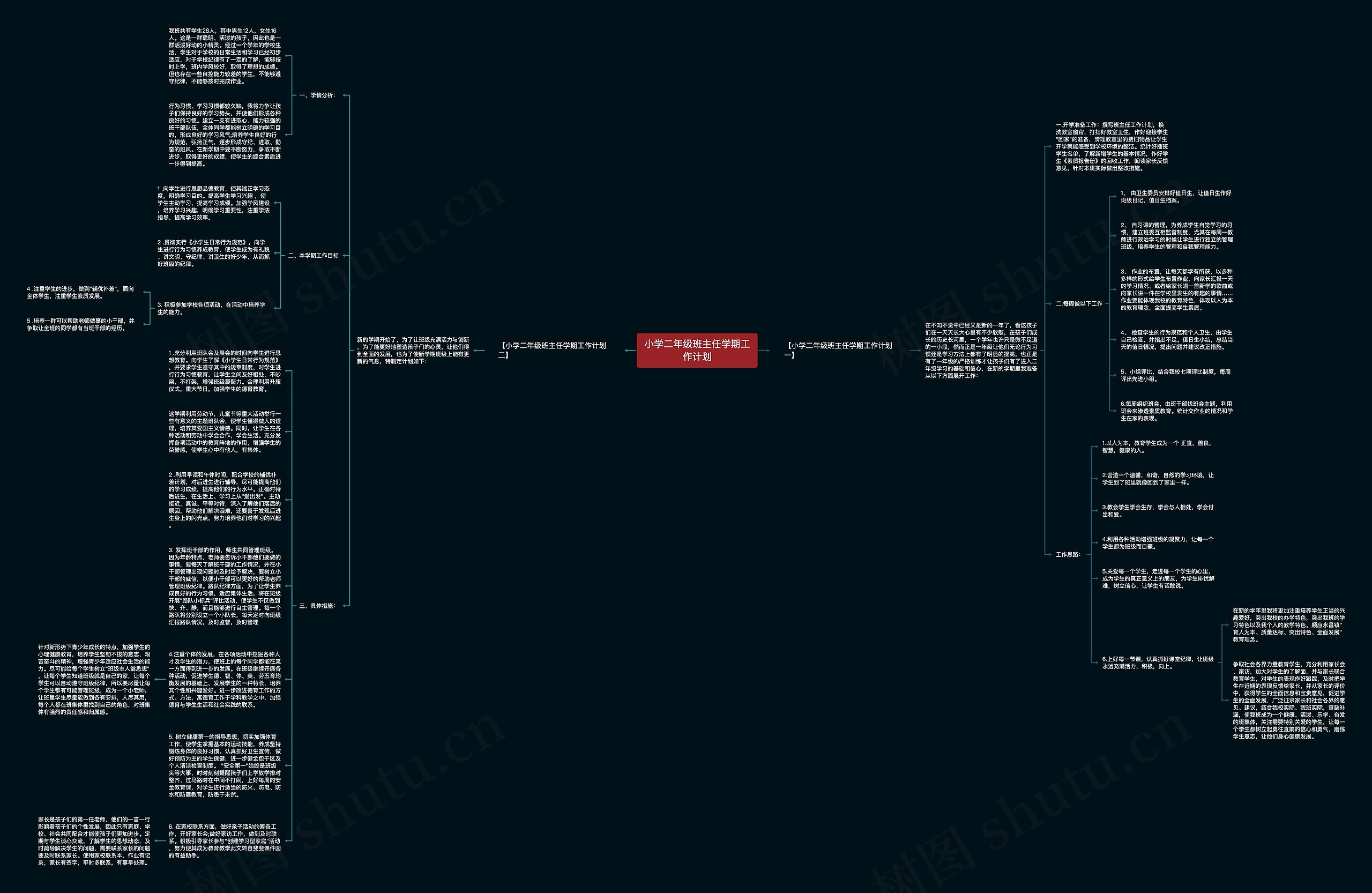 小学二年级班主任学期工作计划思维导图