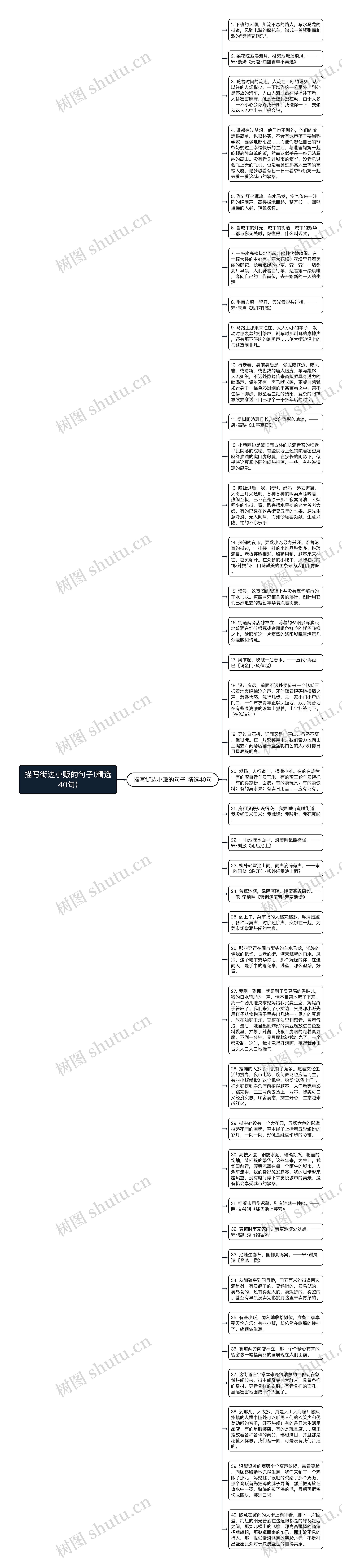 描写街边小贩的句子(精选40句)思维导图