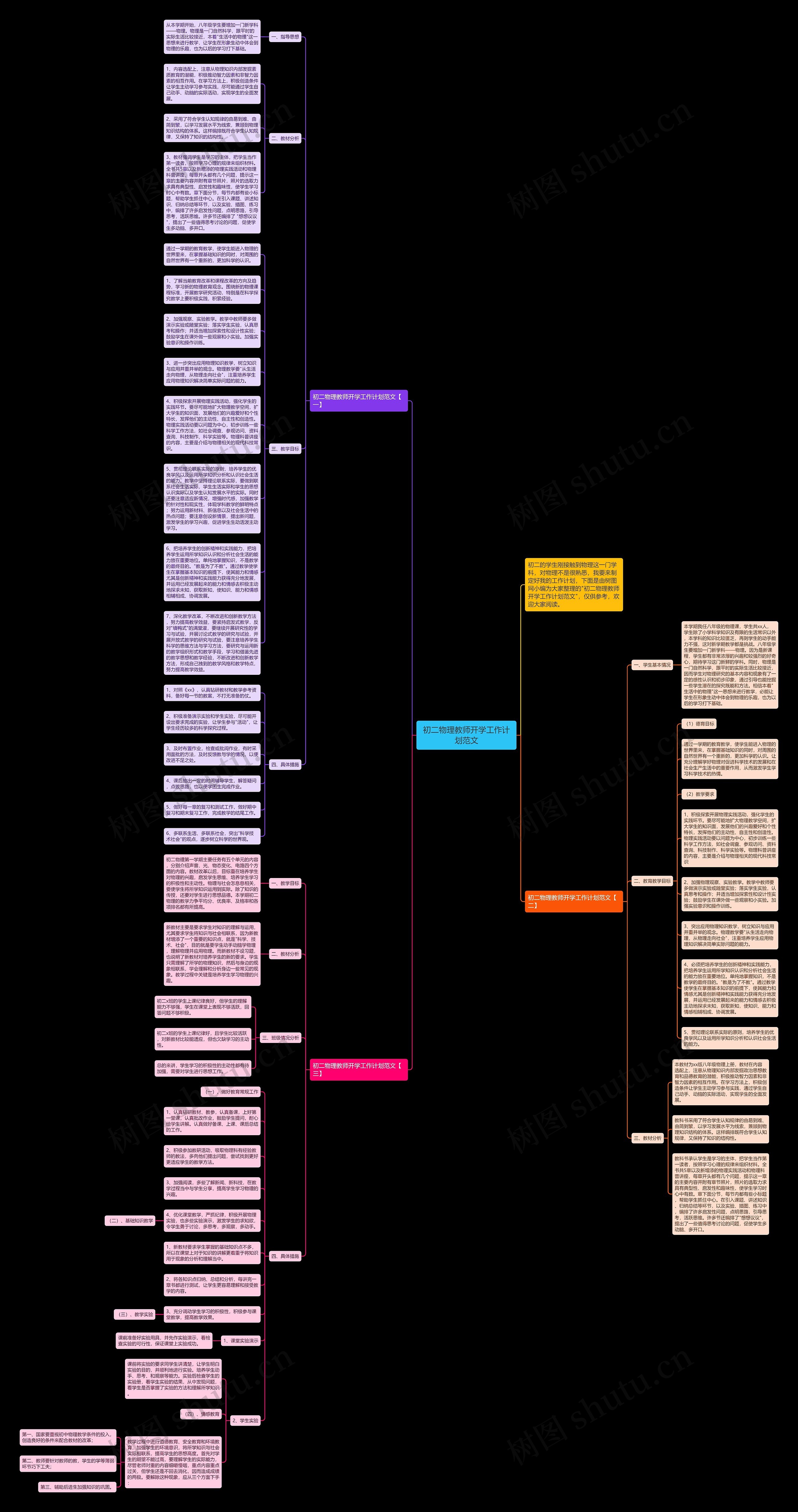 初二物理教师开学工作计划范文思维导图