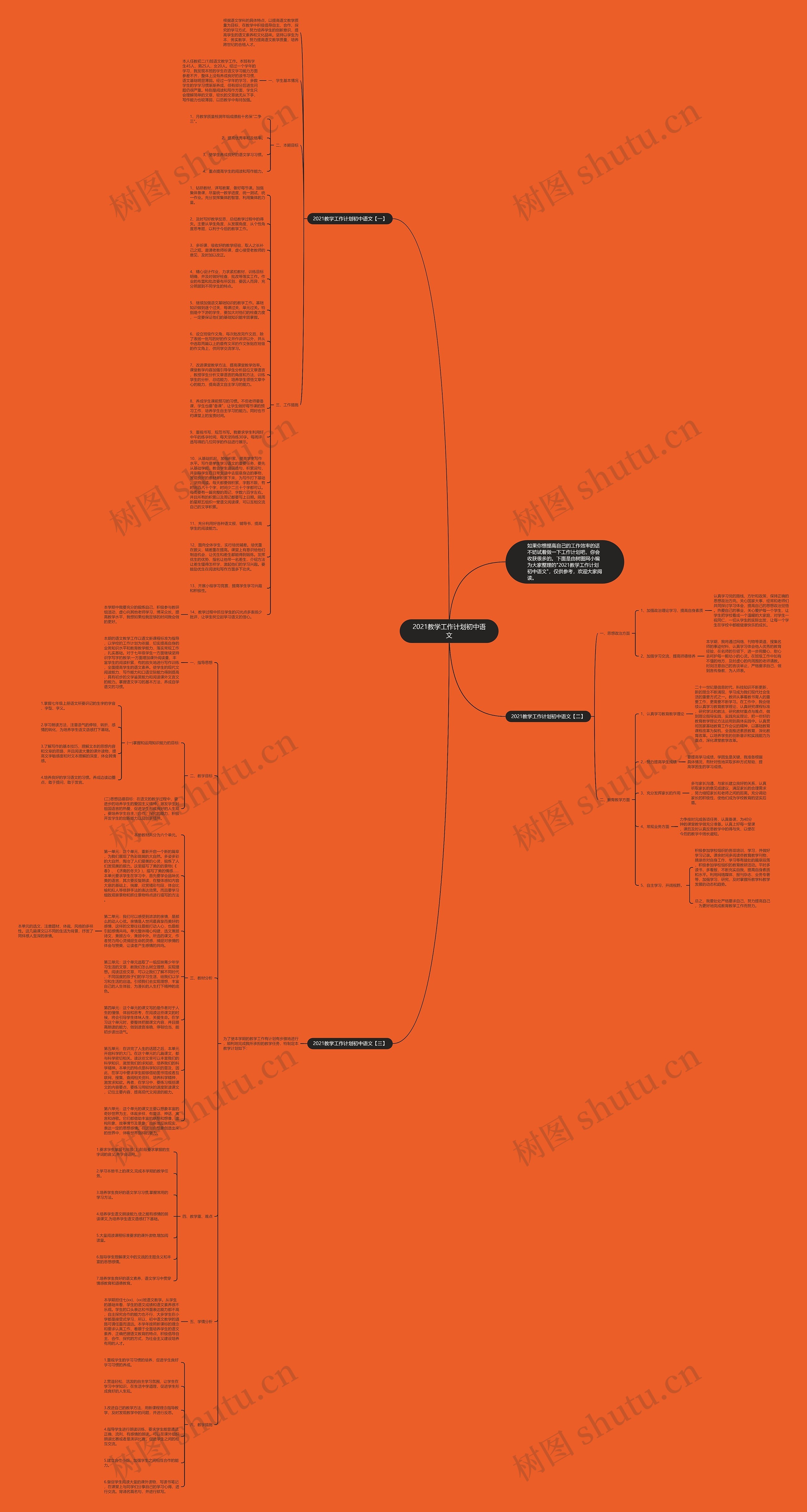 2021教学工作计划初中语文思维导图