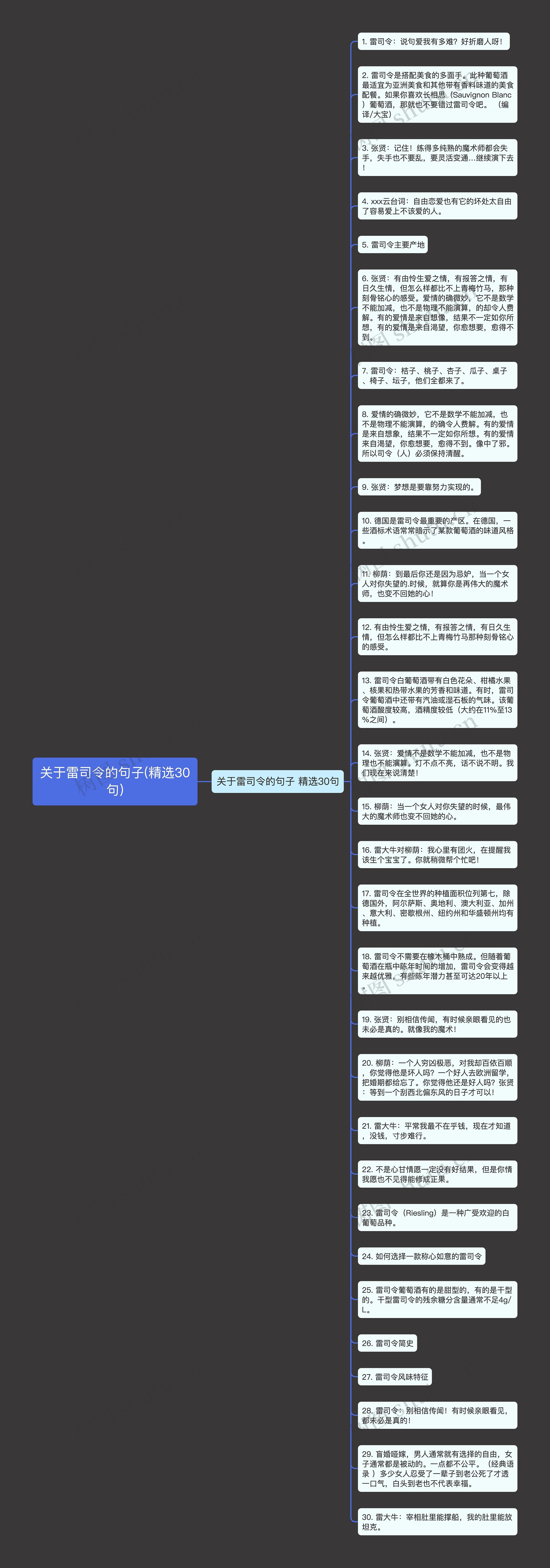 关于雷司令的句子(精选30句)