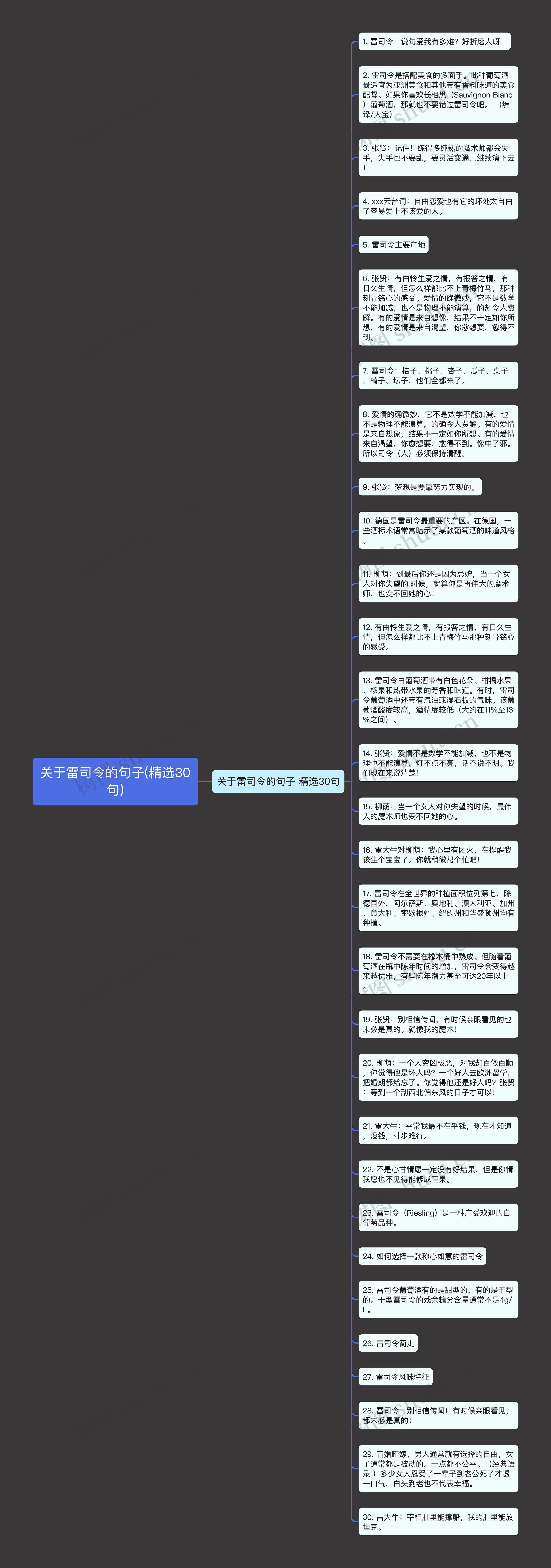 关于雷司令的句子(精选30句)思维导图高清图 关于雷司令的句子(精选30句)思维导图