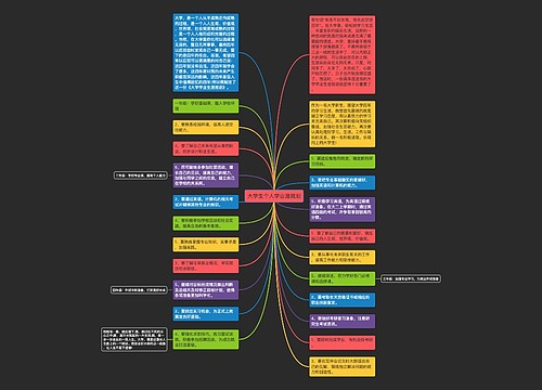 大学生个人学业涯规划