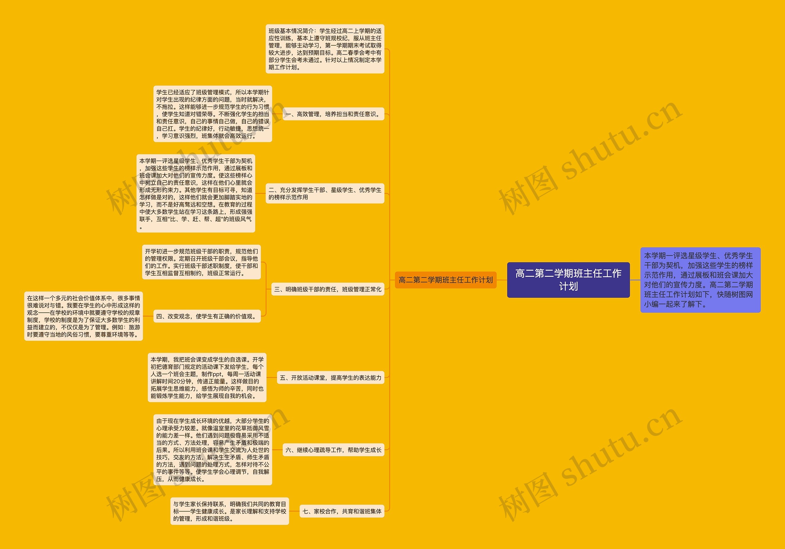 高二第二学期班主任工作计划思维导图