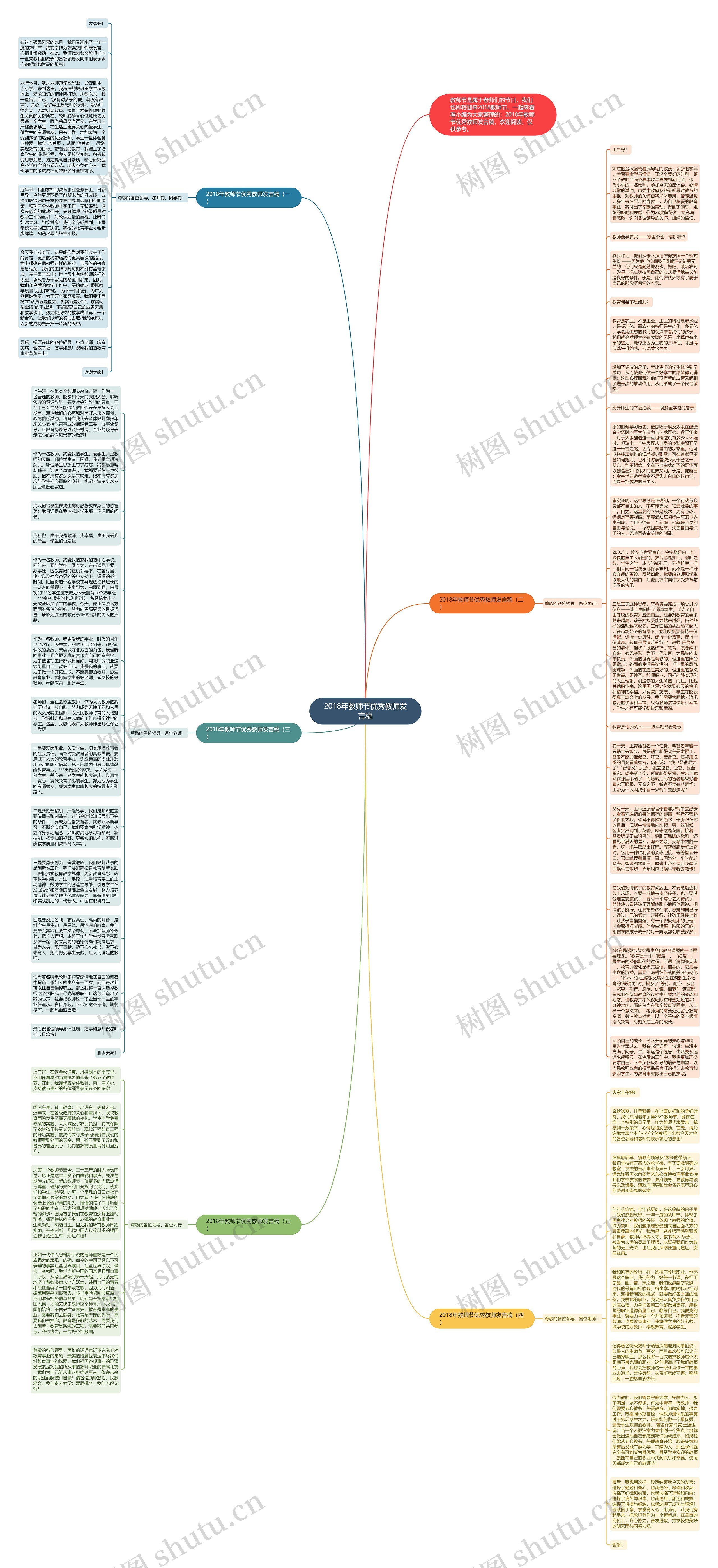 2018年教师节优秀教师发言稿思维导图