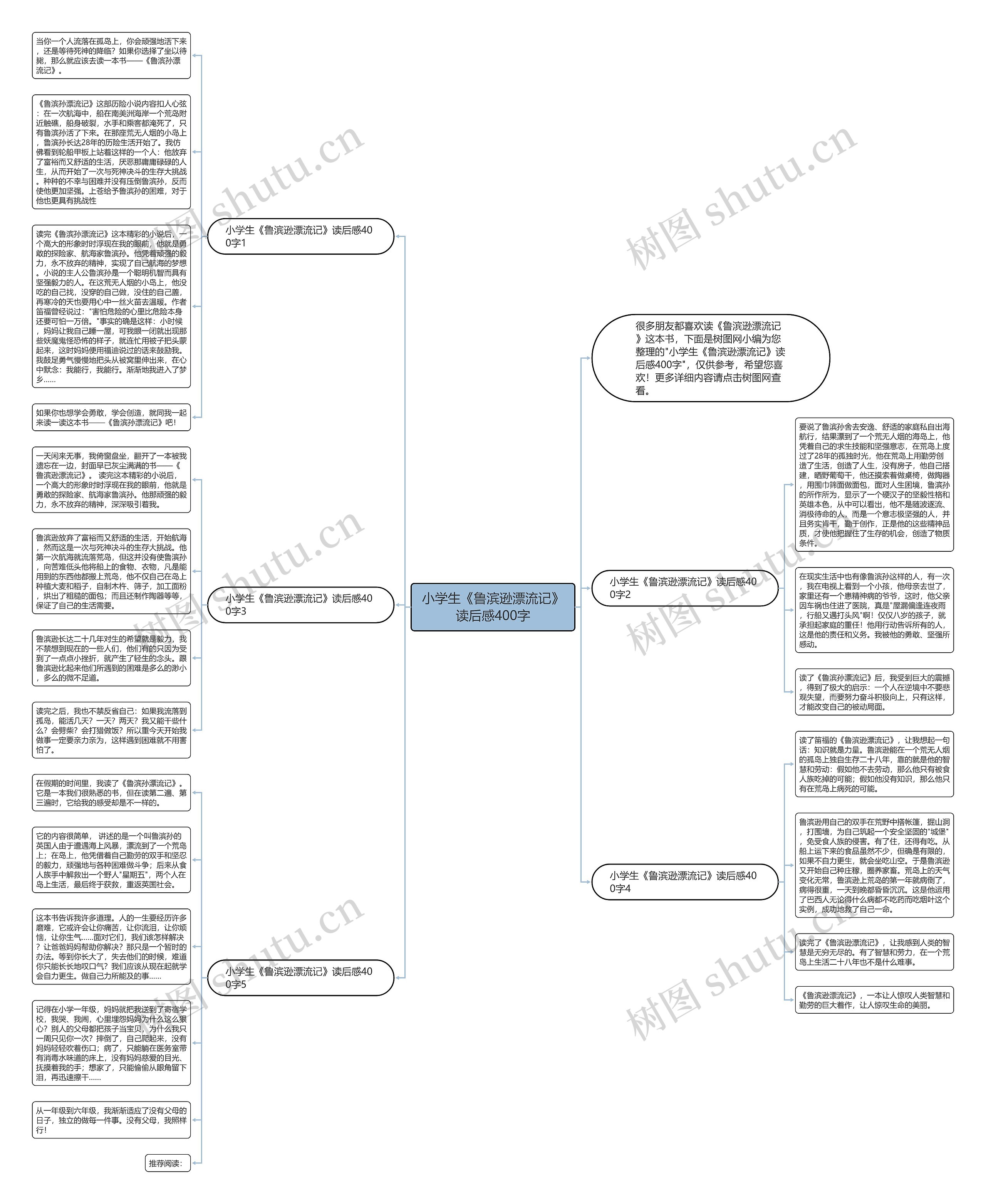 小学生《鲁滨逊漂流记》读后感400字思维导图